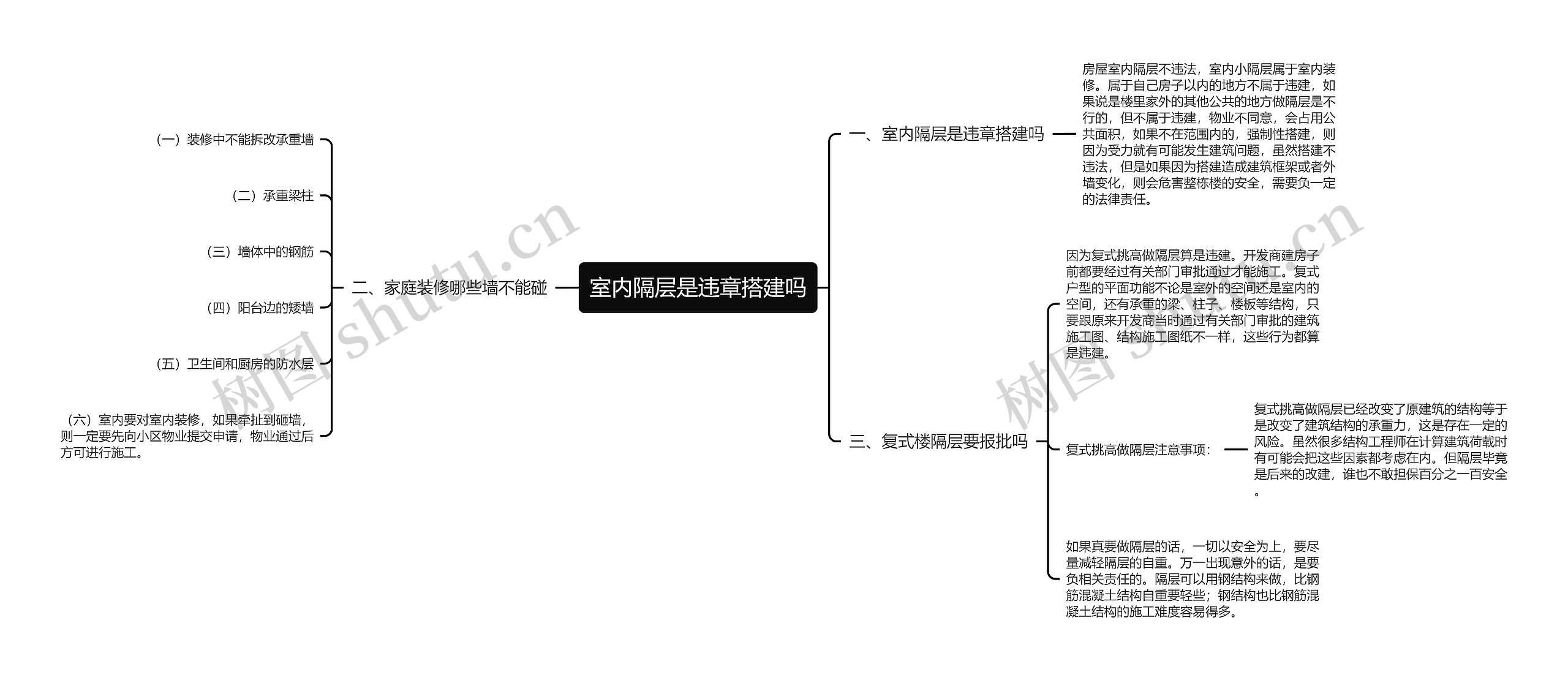 室内隔层是违章搭建吗思维导图