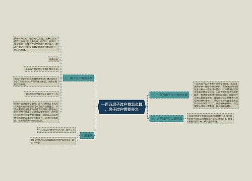 一百万房子过户费怎么算，房子过户需要多久