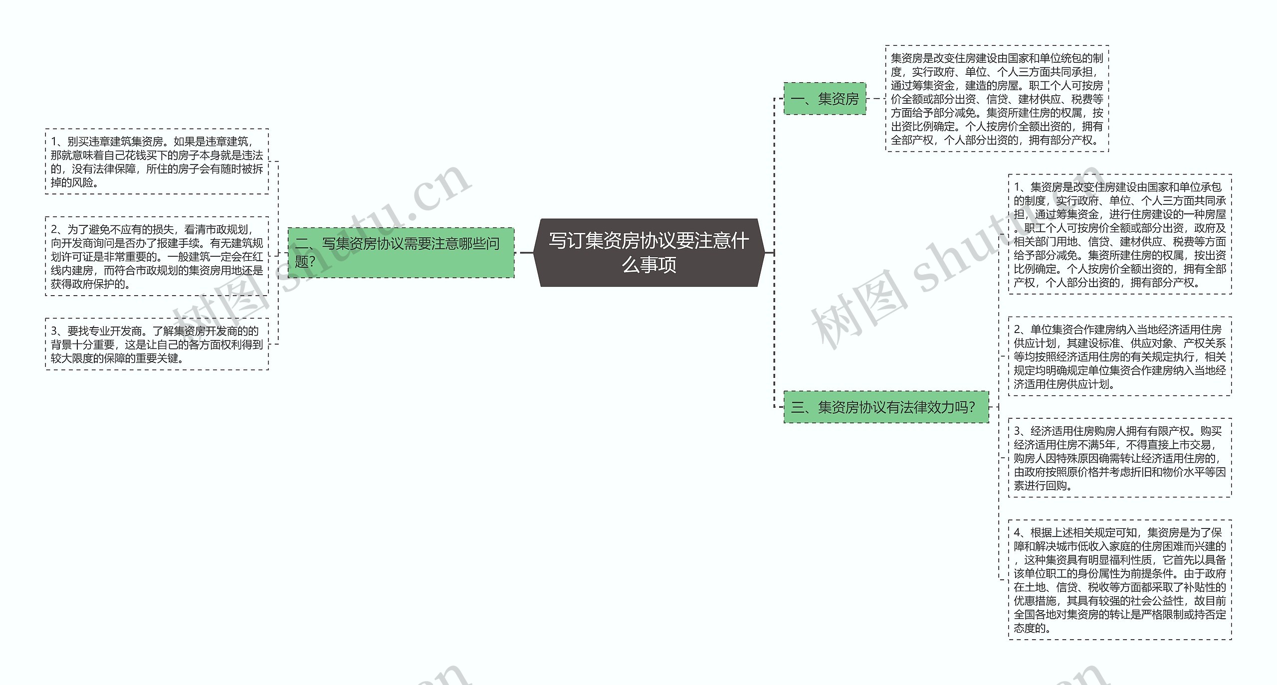 写订集资房协议要注意什么事项