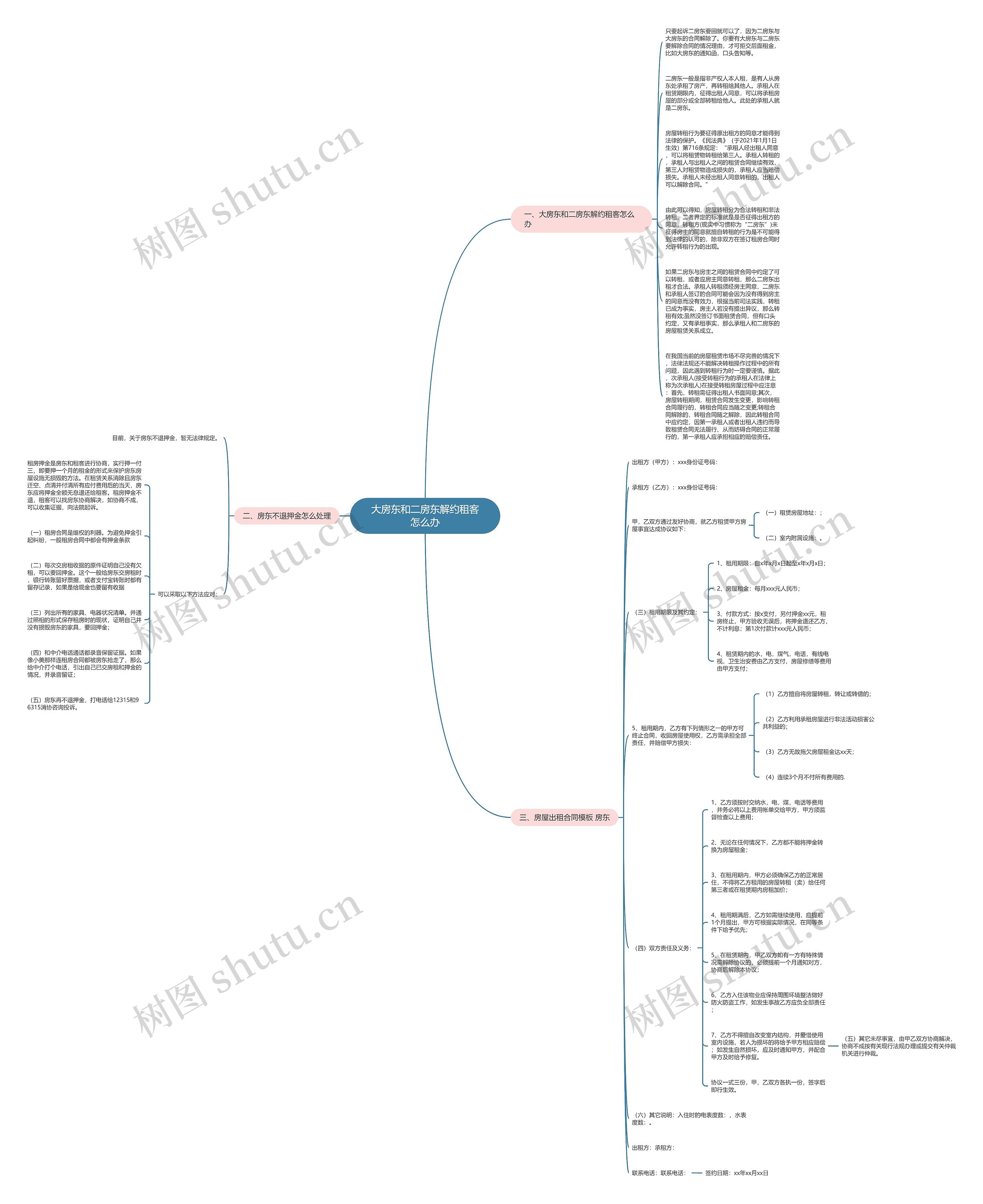 大房东和二房东解约租客怎么办思维导图