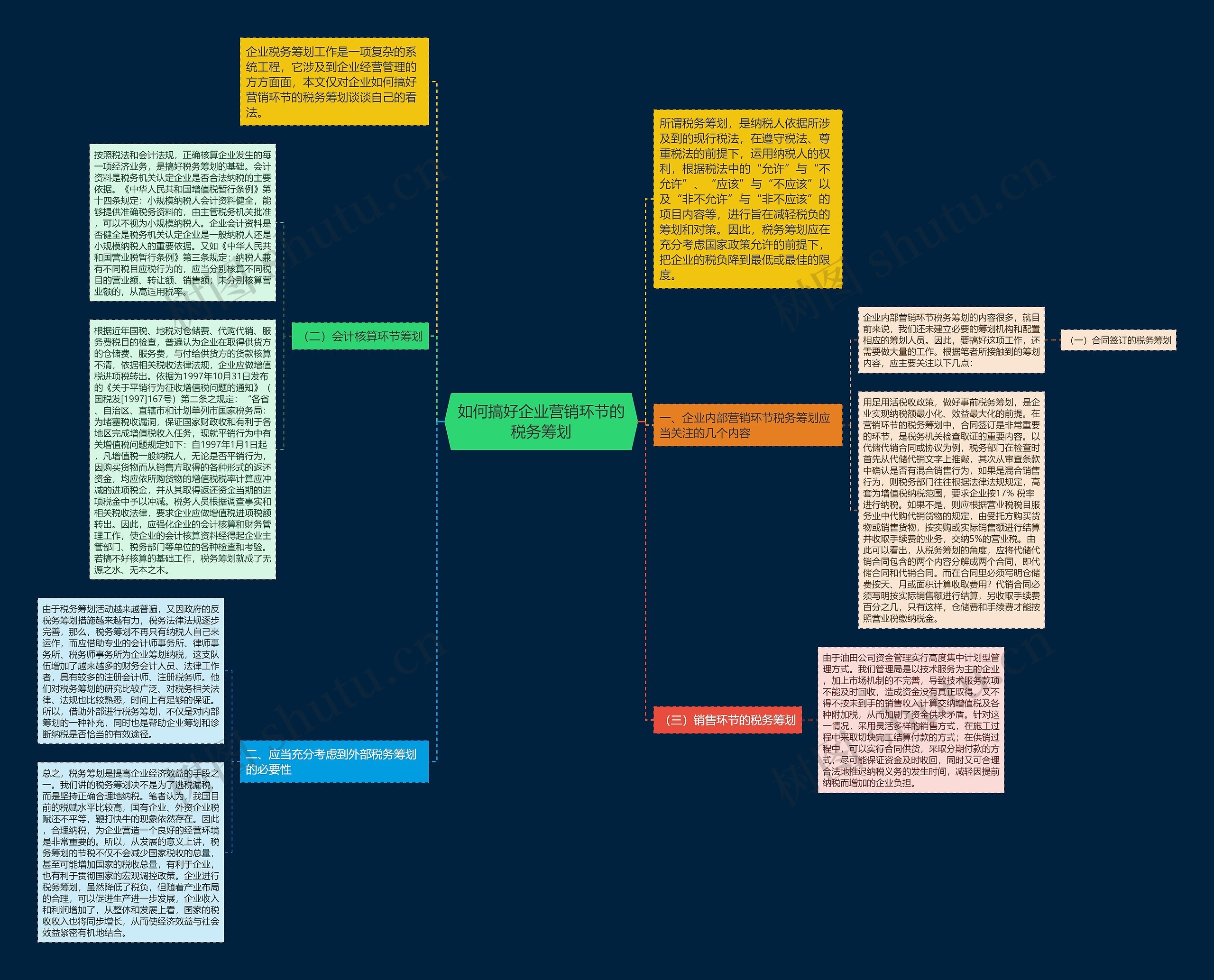 如何搞好企业营销环节的税务筹划思维导图