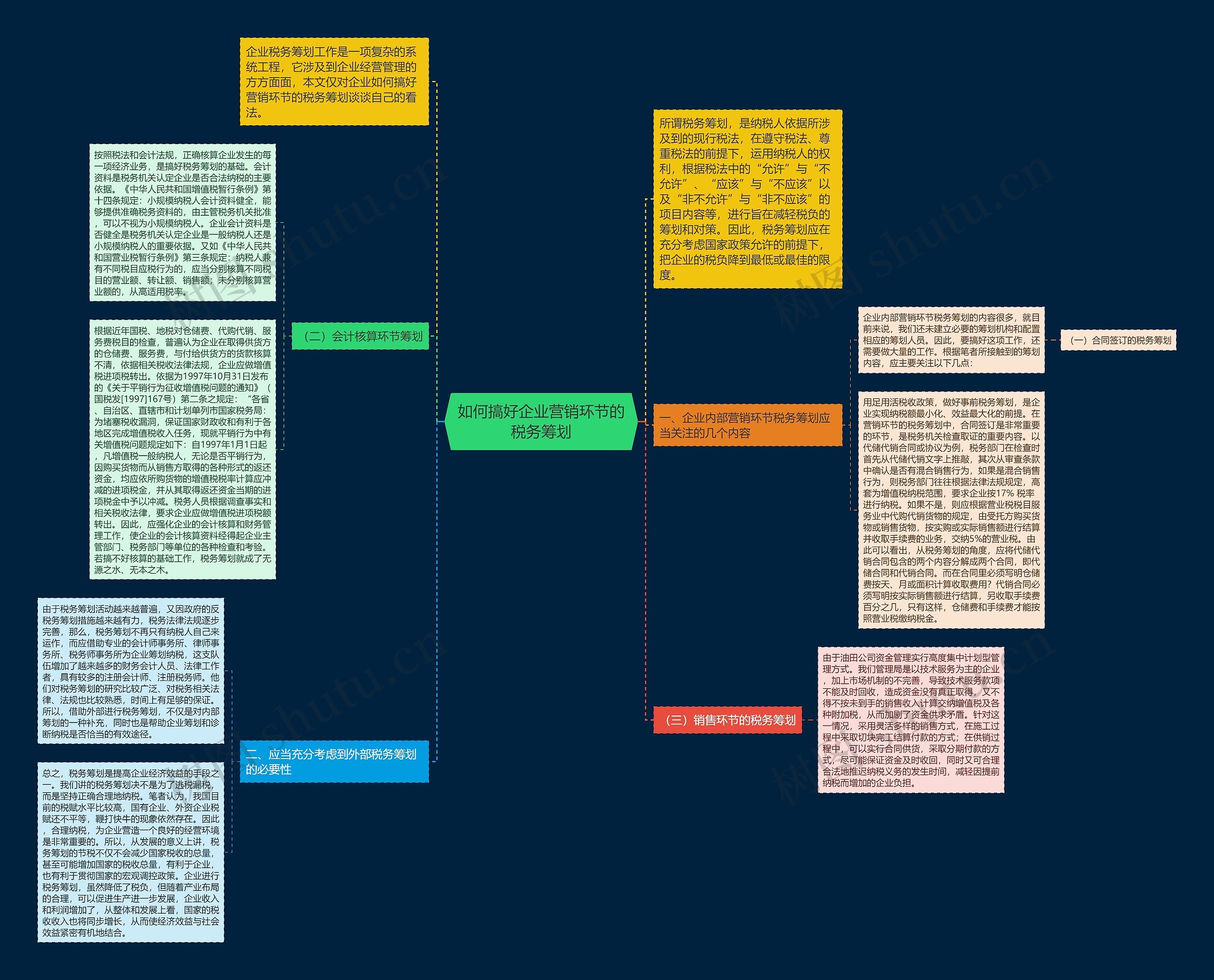 如何搞好企业营销环节的税务筹划 如何搞好企业营销环节的税务筹划