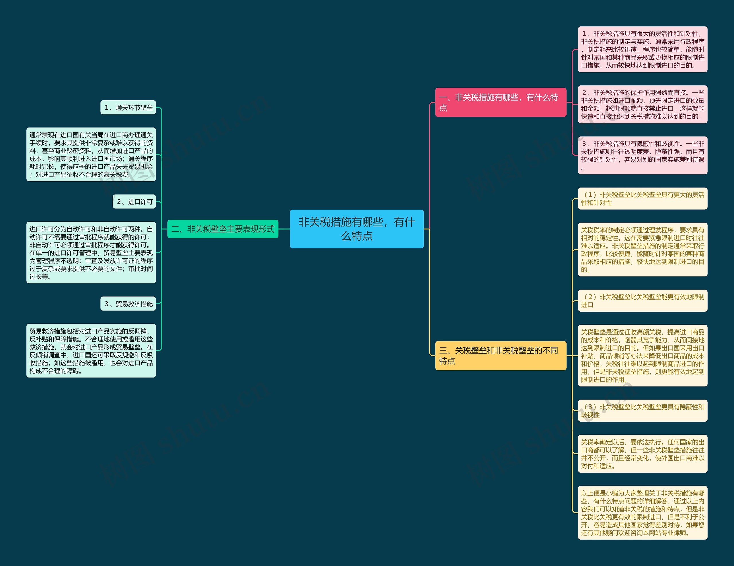 非关税措施有哪些,有什么特点 非关税措施有哪些,有什么特点