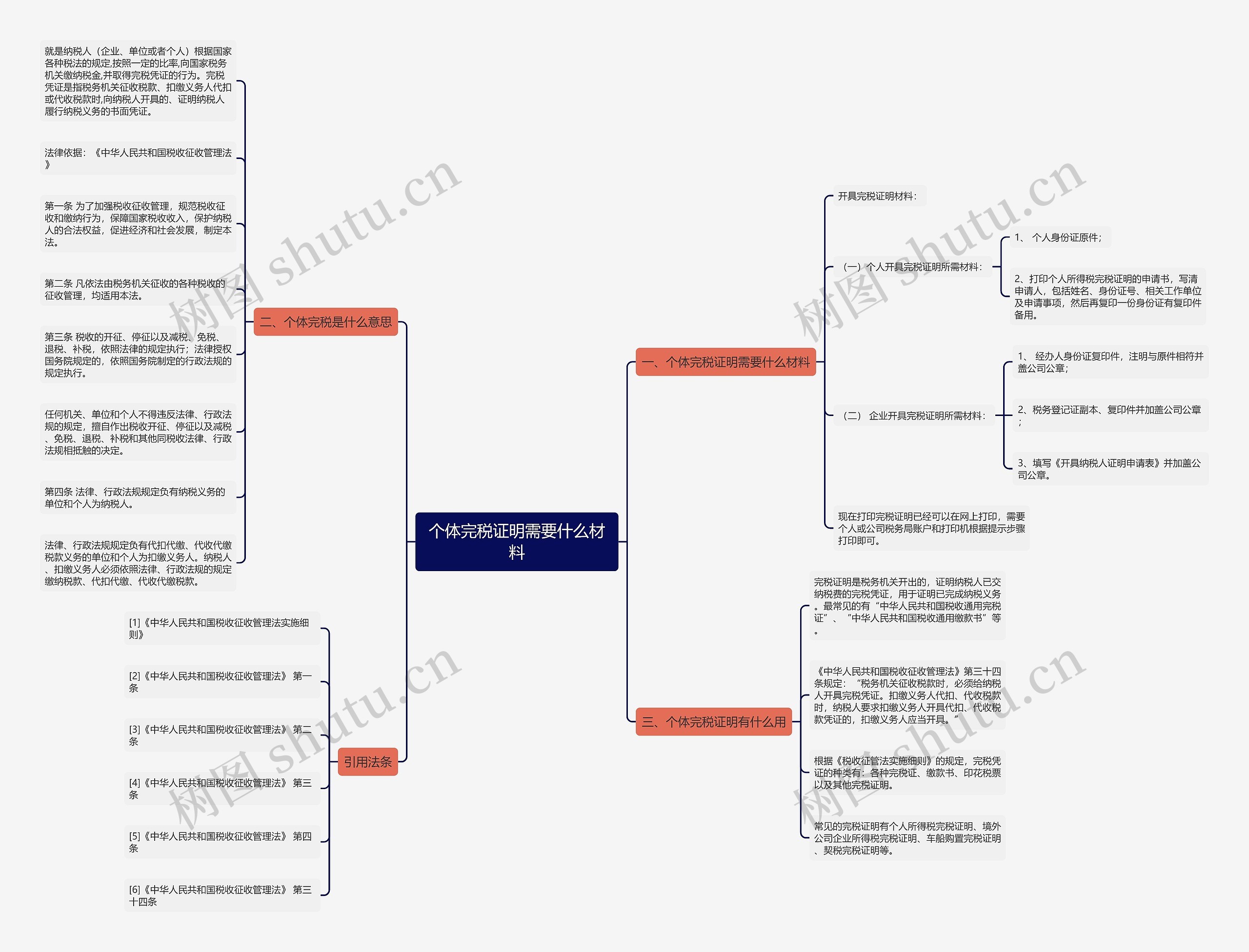 个体完税证明需要什么材料思维导图