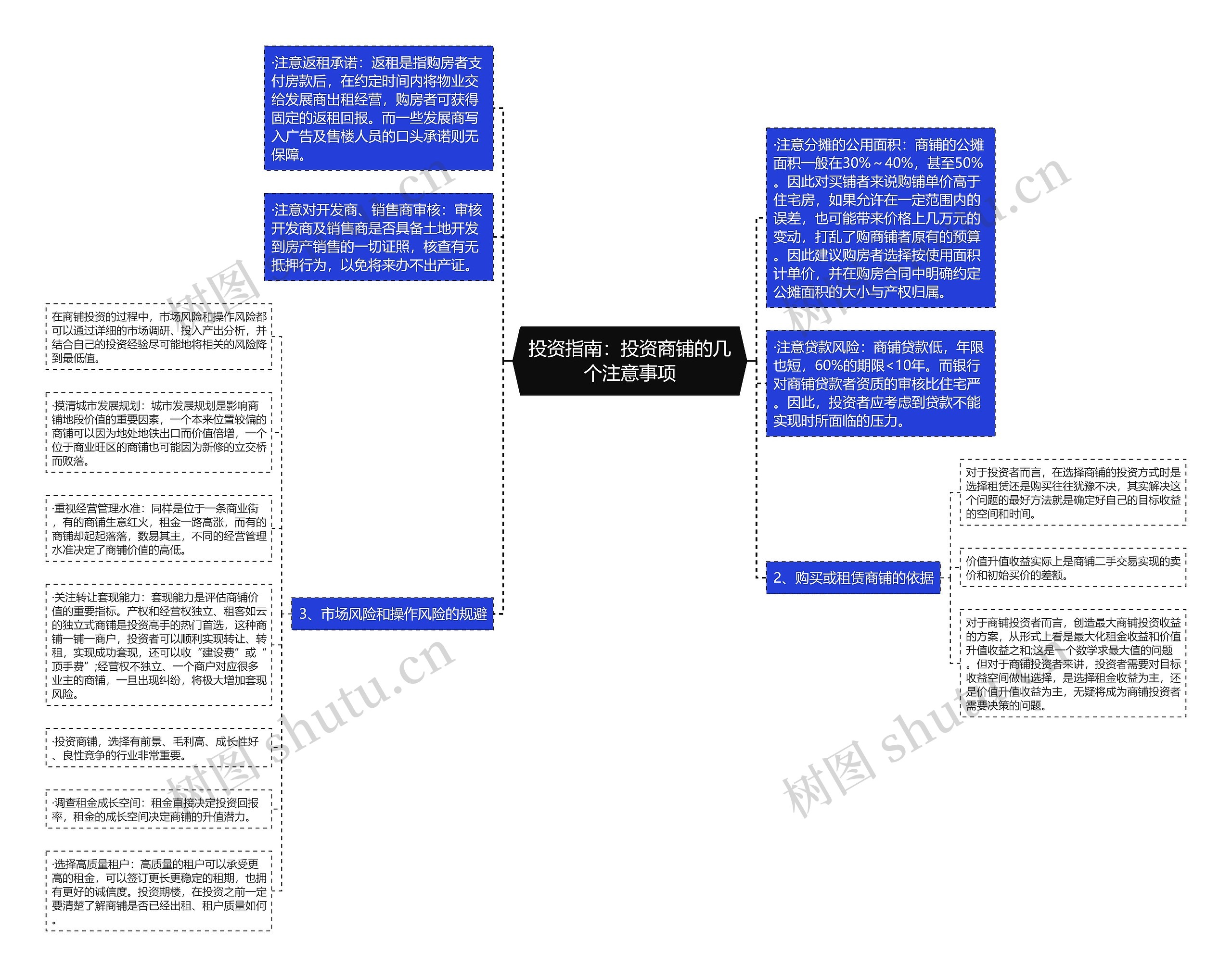 投资指南：投资商铺的几个注意事项思维导图