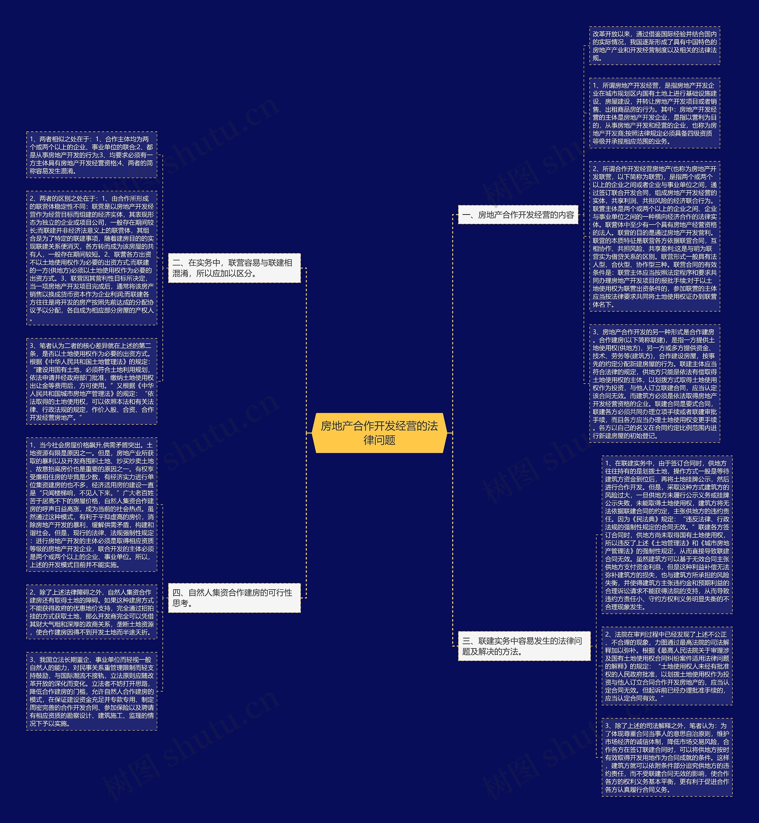 房地产合作开发经营的法律问题思维导图