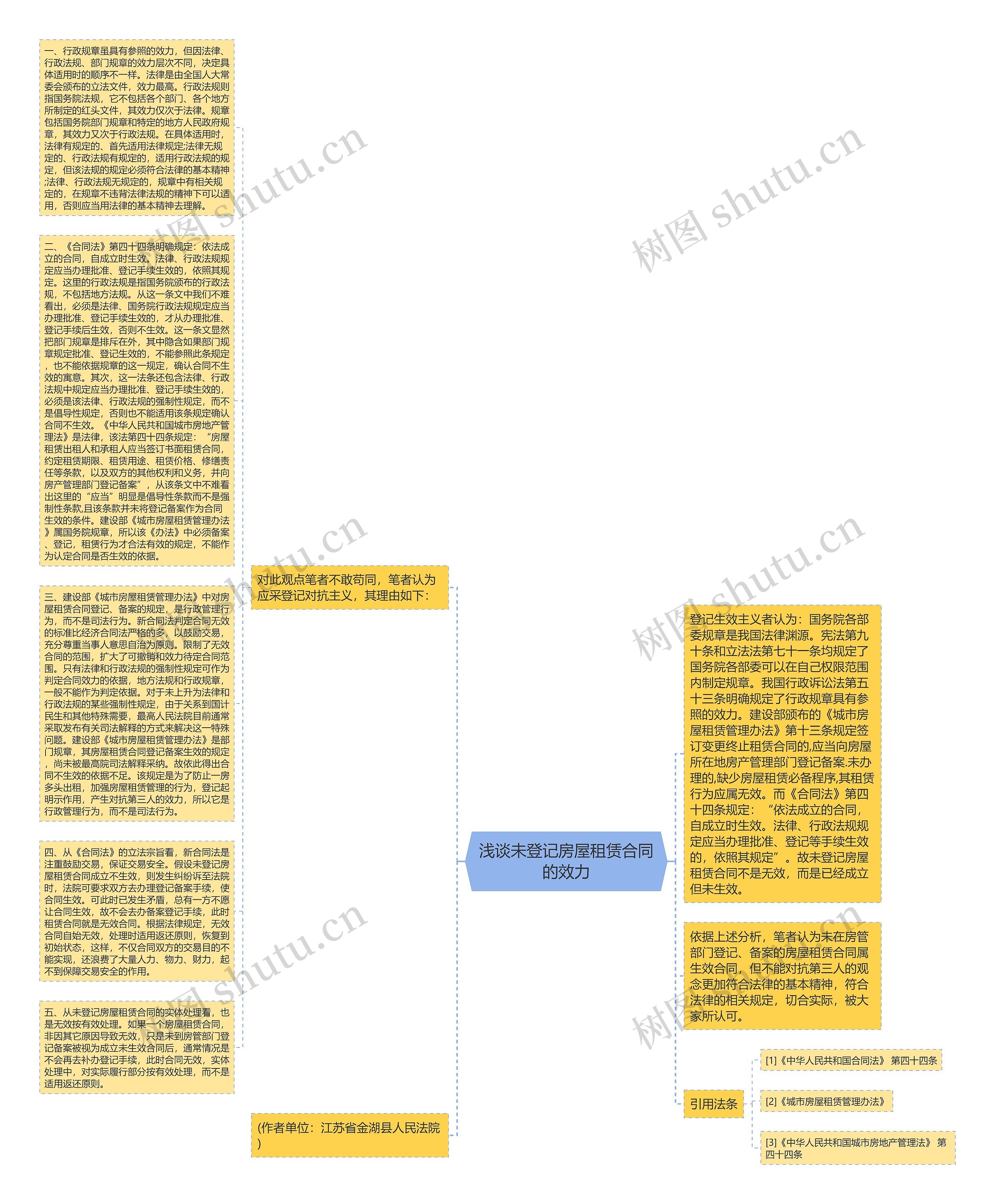 浅谈未登记房屋租赁合同的效力 浅谈未登记房屋租赁合同的效力