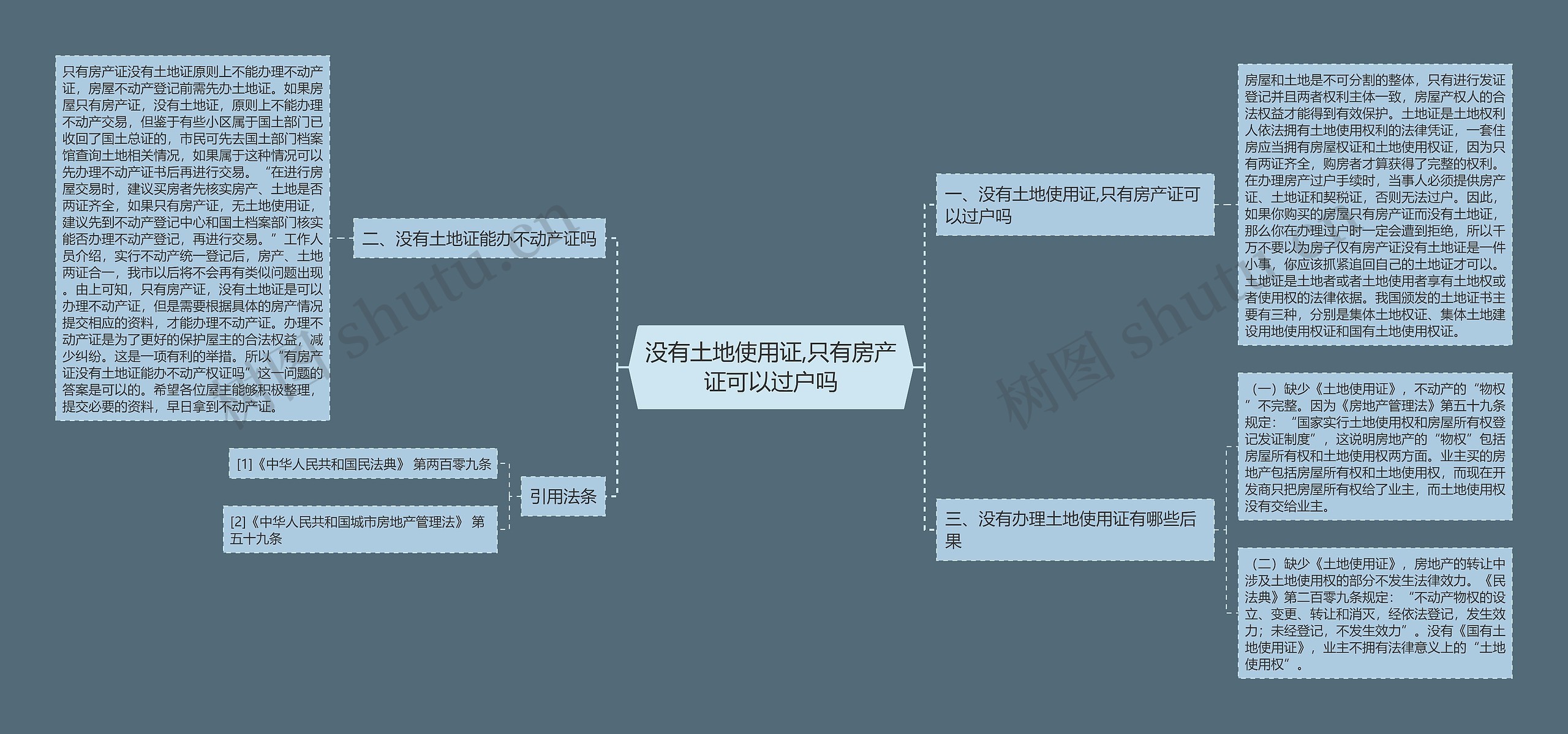 没有土地使用证,只有房产证可以过户吗思维导图