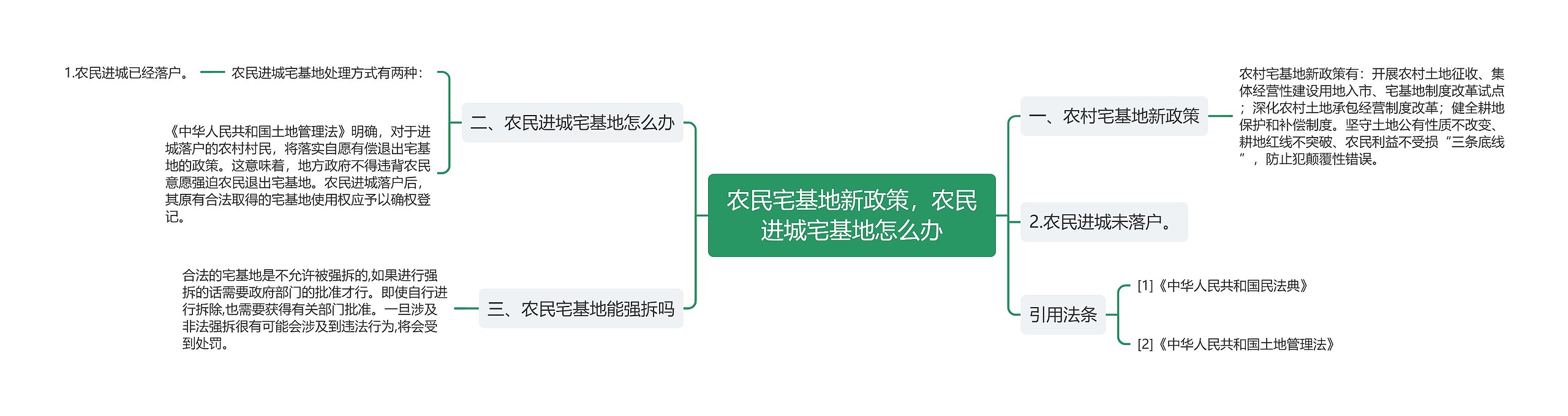 农民宅基地新政策,农民进城宅基地怎么办 农民宅基地新政策,农民进城宅基地怎么办