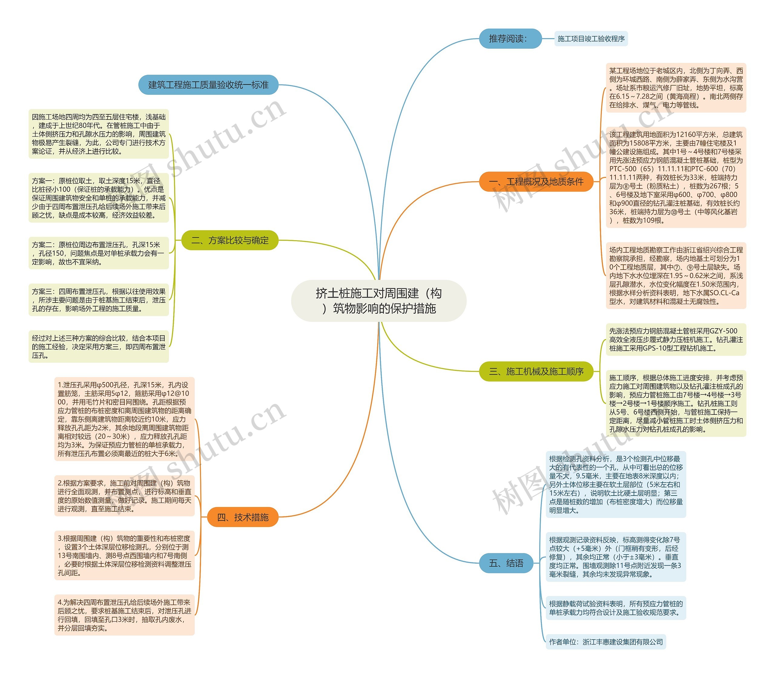 挤土桩施工对周围建（构）筑物影响的保护措施思维导图