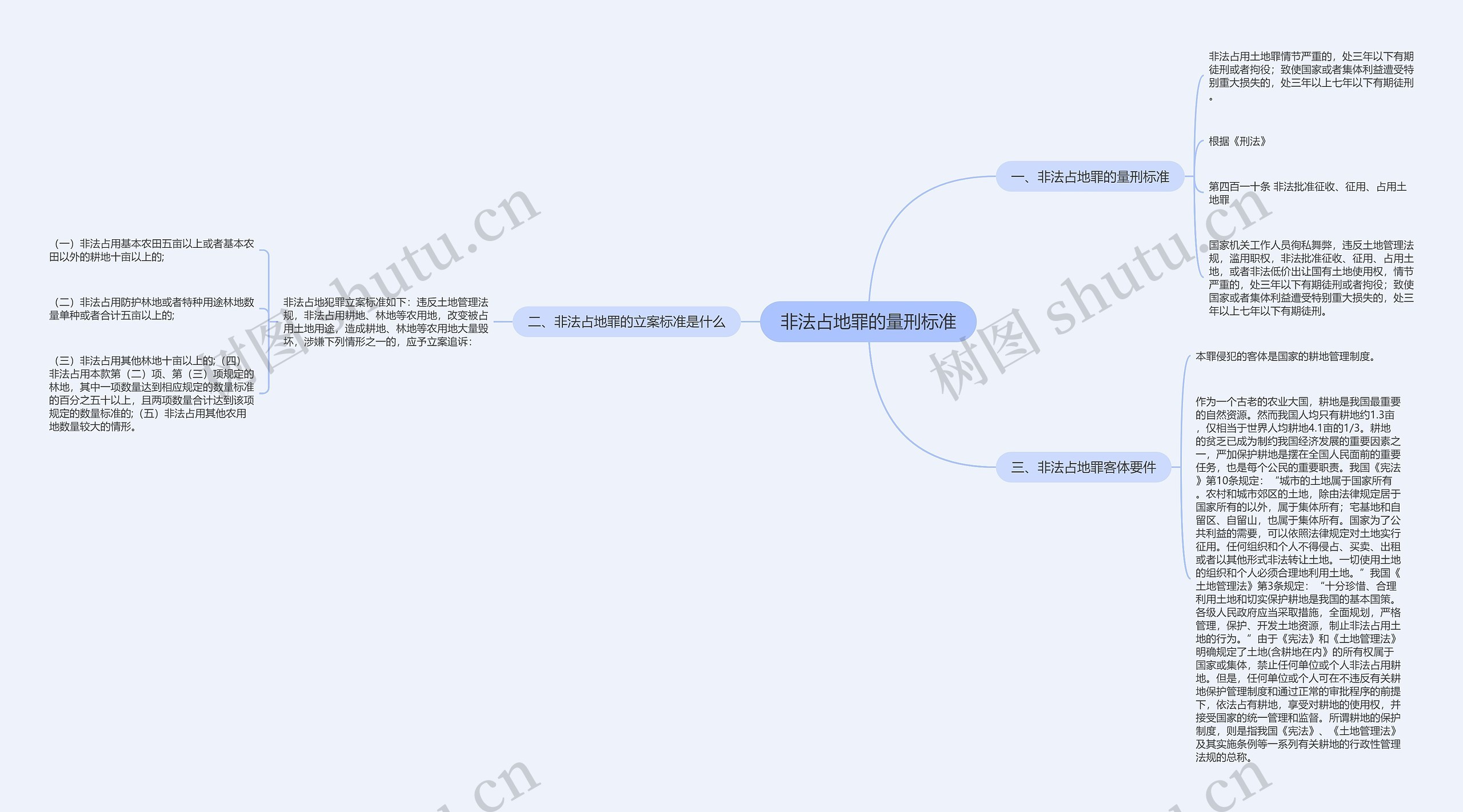 非法占地罪的量刑标准 非法占地罪的量刑标准