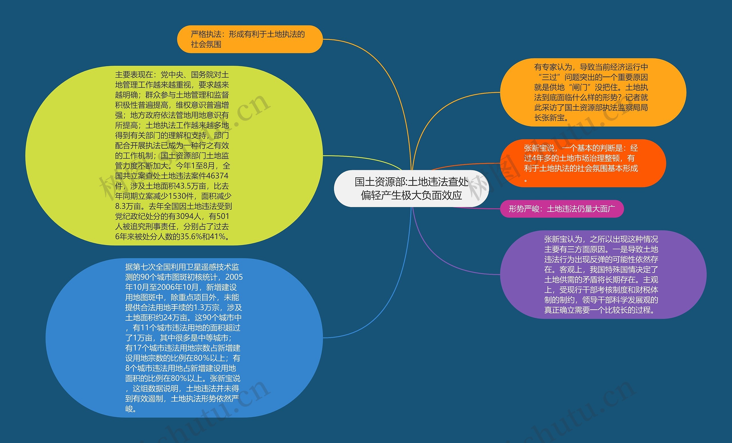 国土资源部:土地违法查处偏轻产生极大负面效应