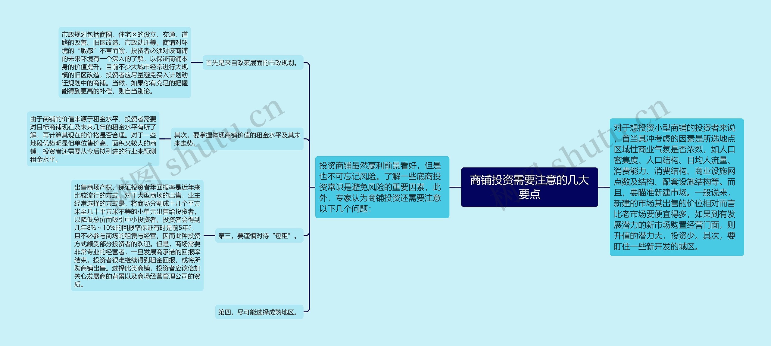 商铺投资需要注意的几大要点