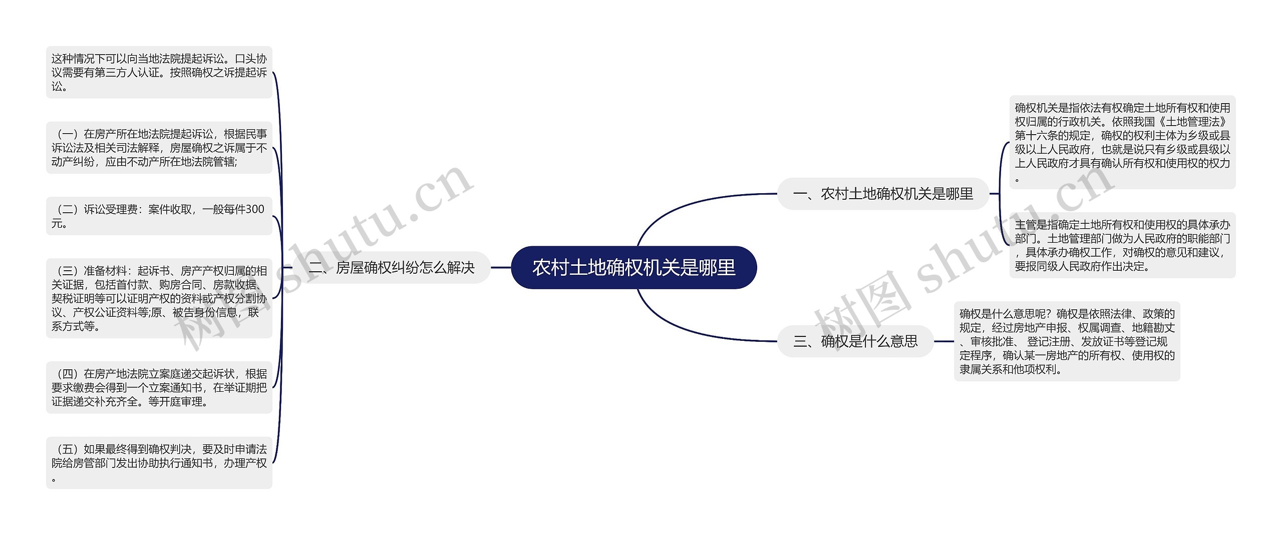 农村土地确权机关是哪里