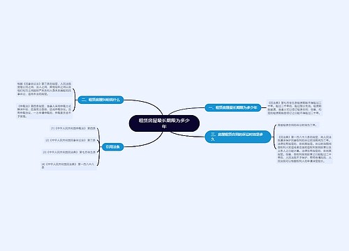 租赁房屋最长期限为多少年