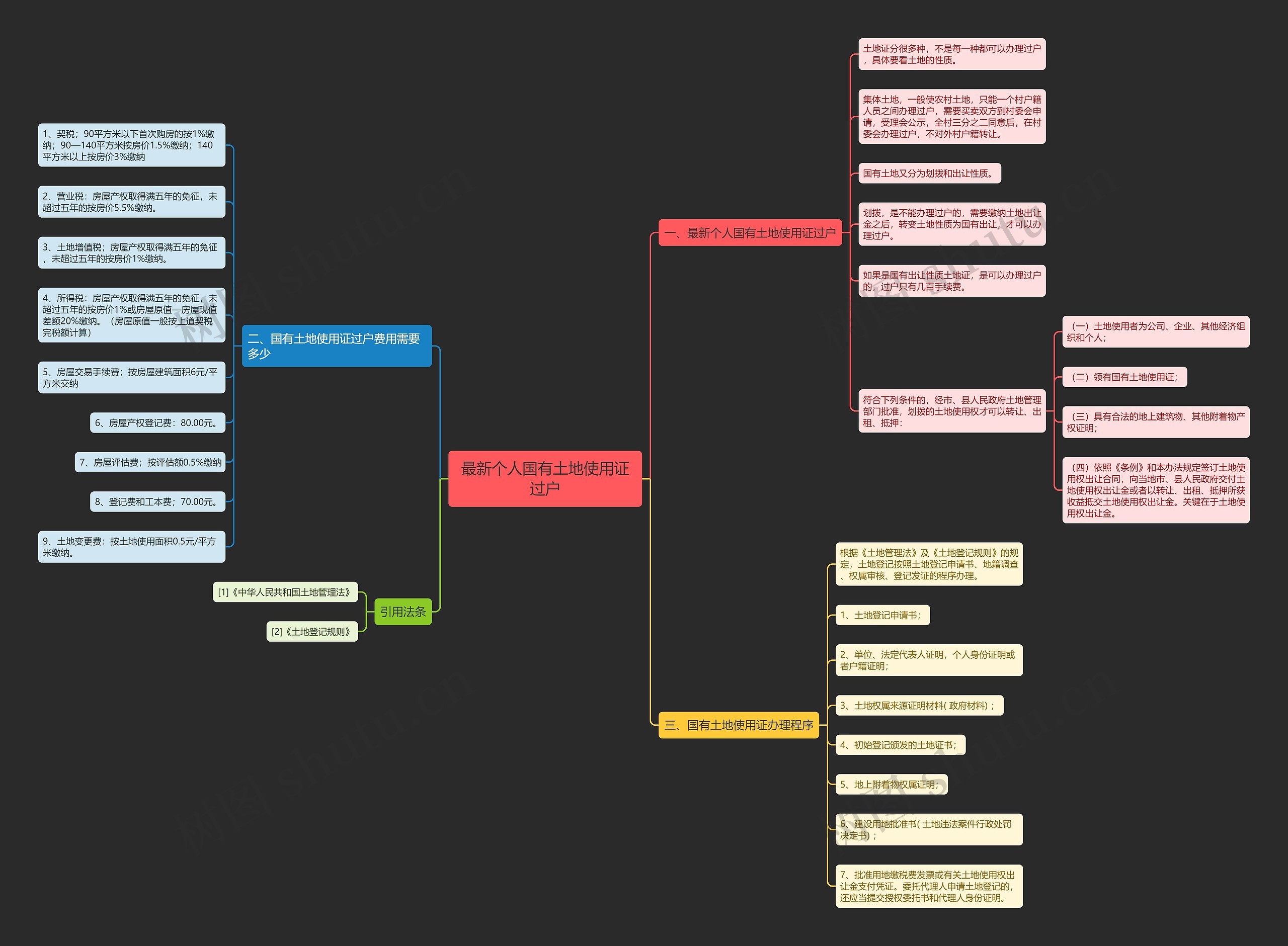 最新个人国有土地使用证过户 最新个人国有土地使用证过户