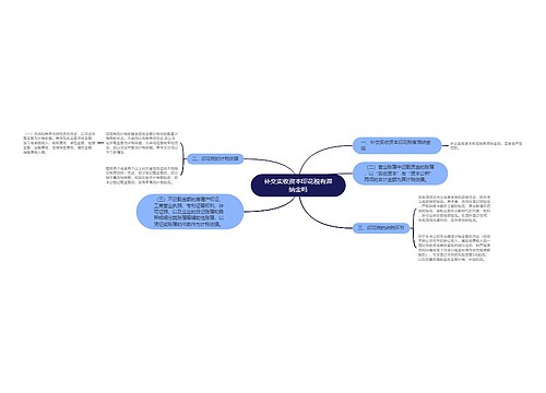 补交实收资本印花税有滞纳金吗