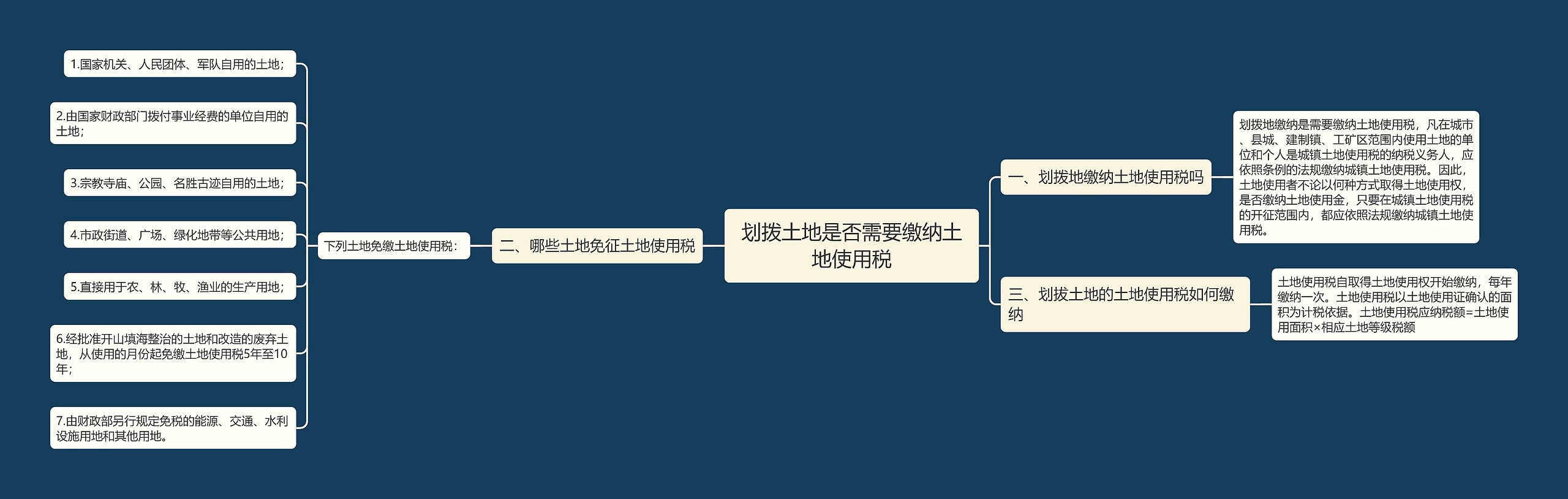 划拨土地是否需要缴纳土地使用税思维导图