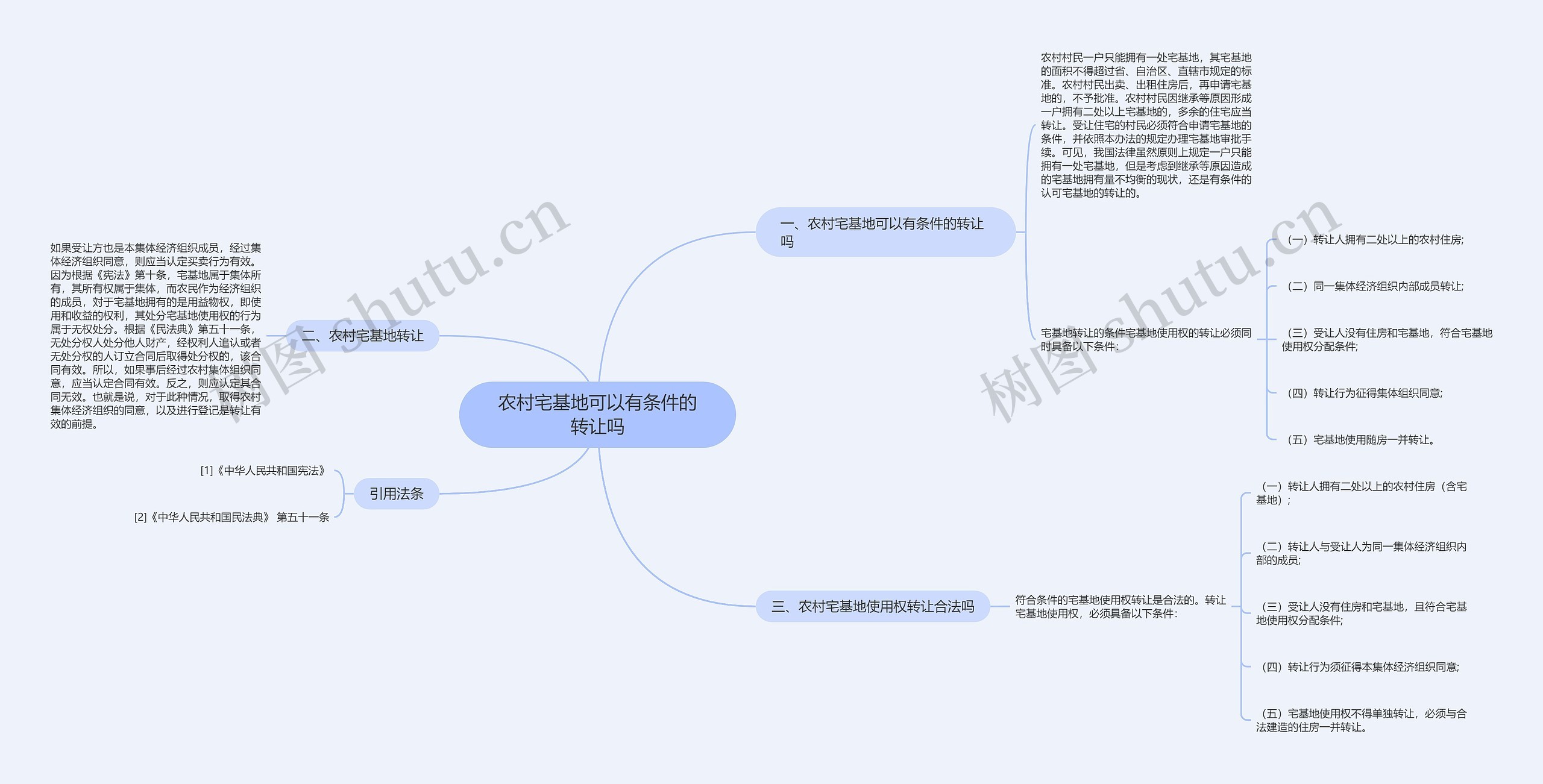 农村宅基地可以有条件的转让吗思维导图