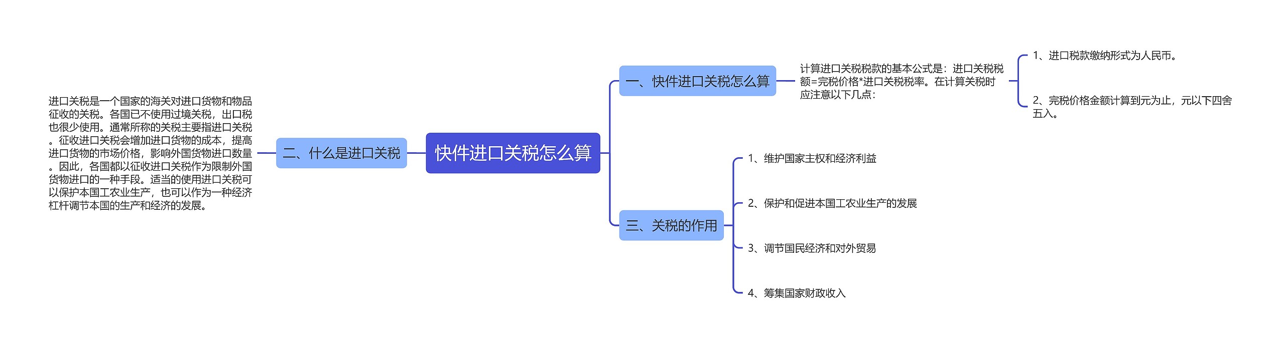 快件进口关税怎么算