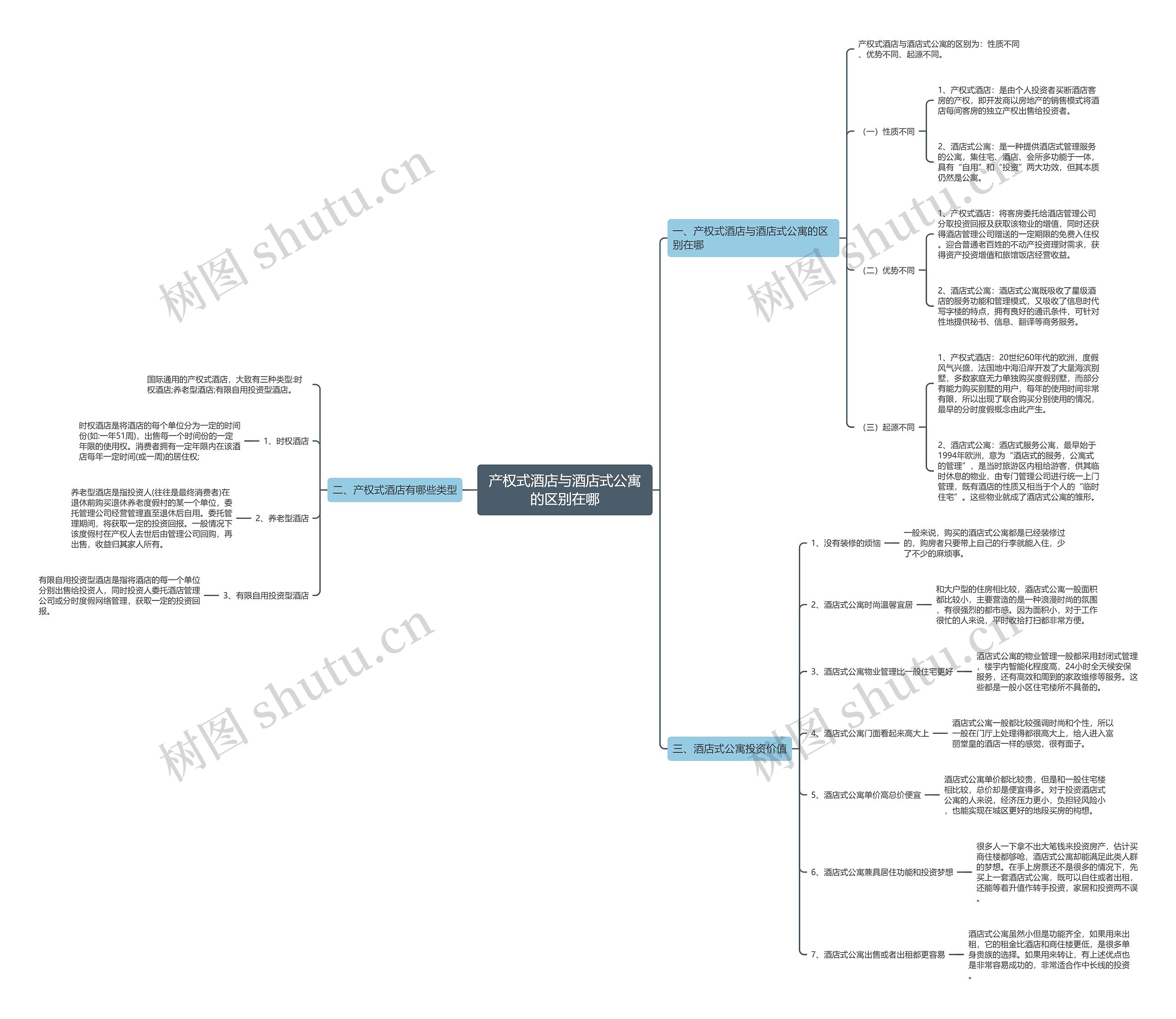 产权式酒店与酒店式公寓的区别在哪 产权式酒店与酒店式公寓的区别在哪