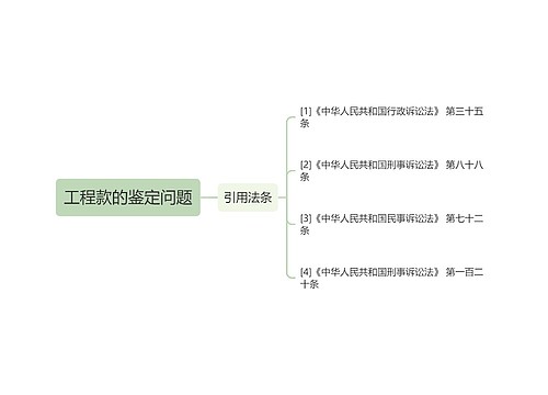 工程款的鉴定问题