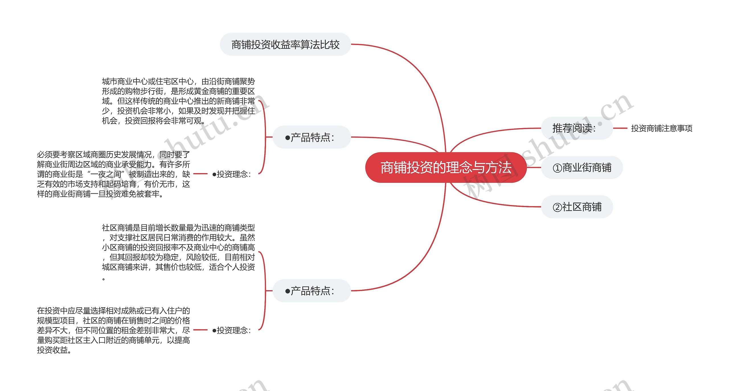 商铺投资的理念与方法