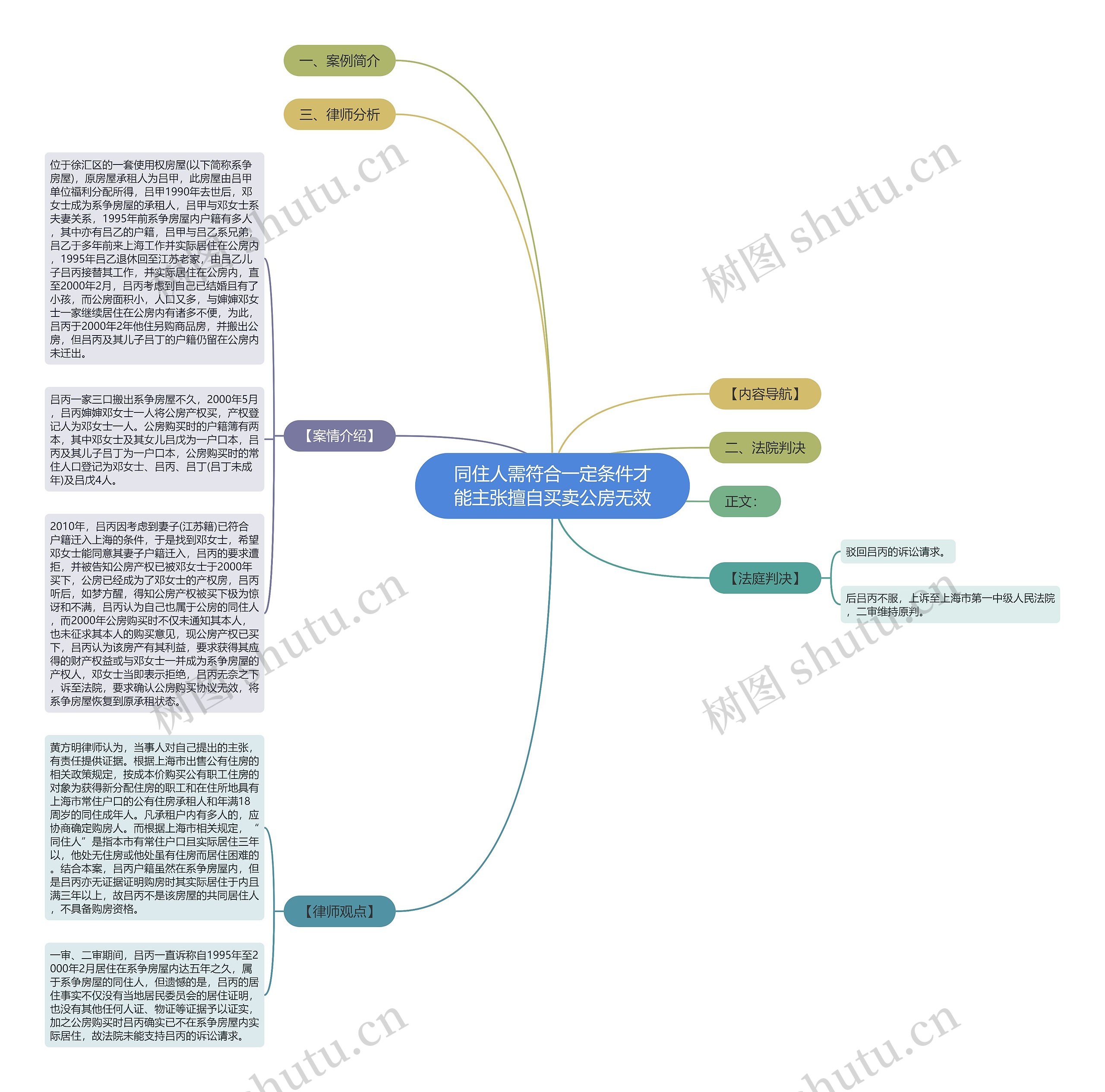 同住人需符合一定条件才能主张擅自买卖公房无效思维导图