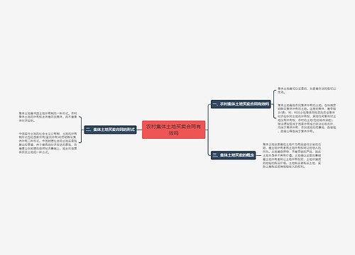 农村集体土地买卖合同有效吗