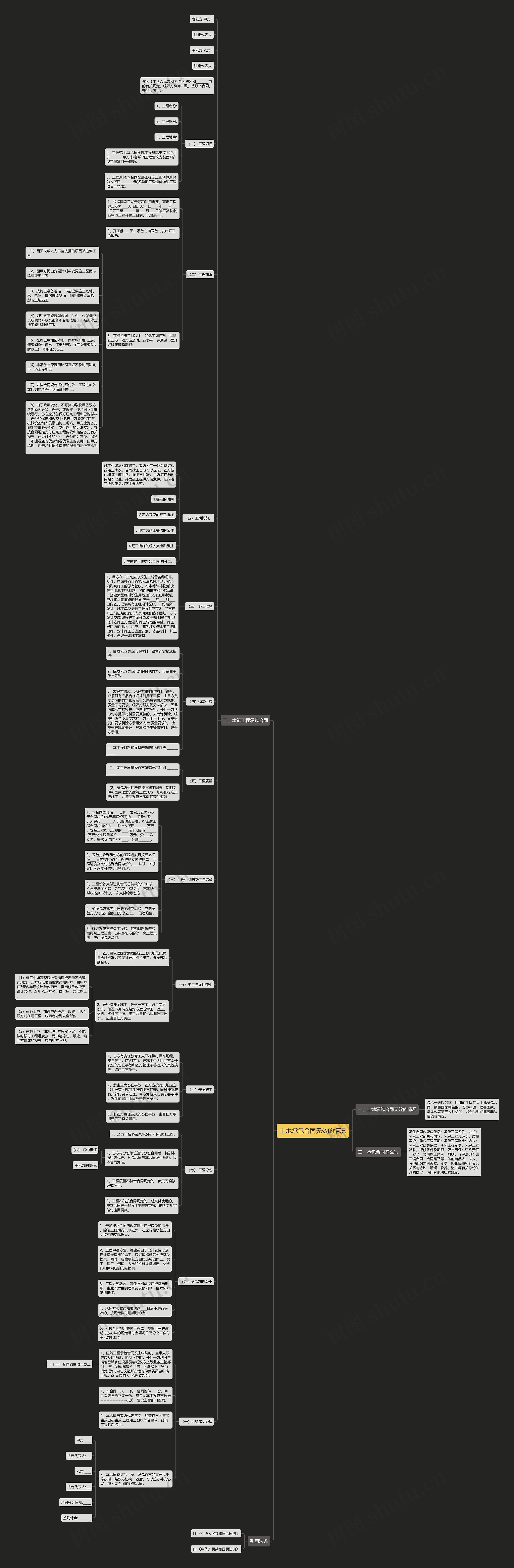 土地承包合同无效的情况思维导图