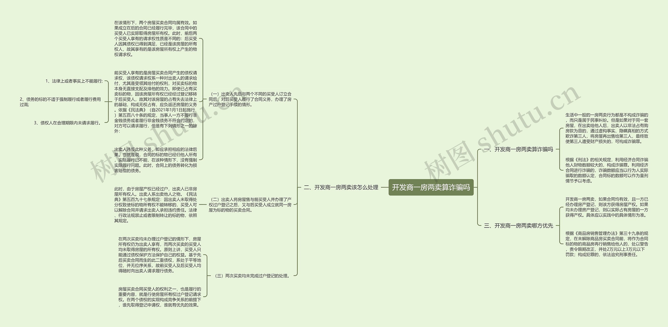 开发商一房两卖算诈骗吗思维导图