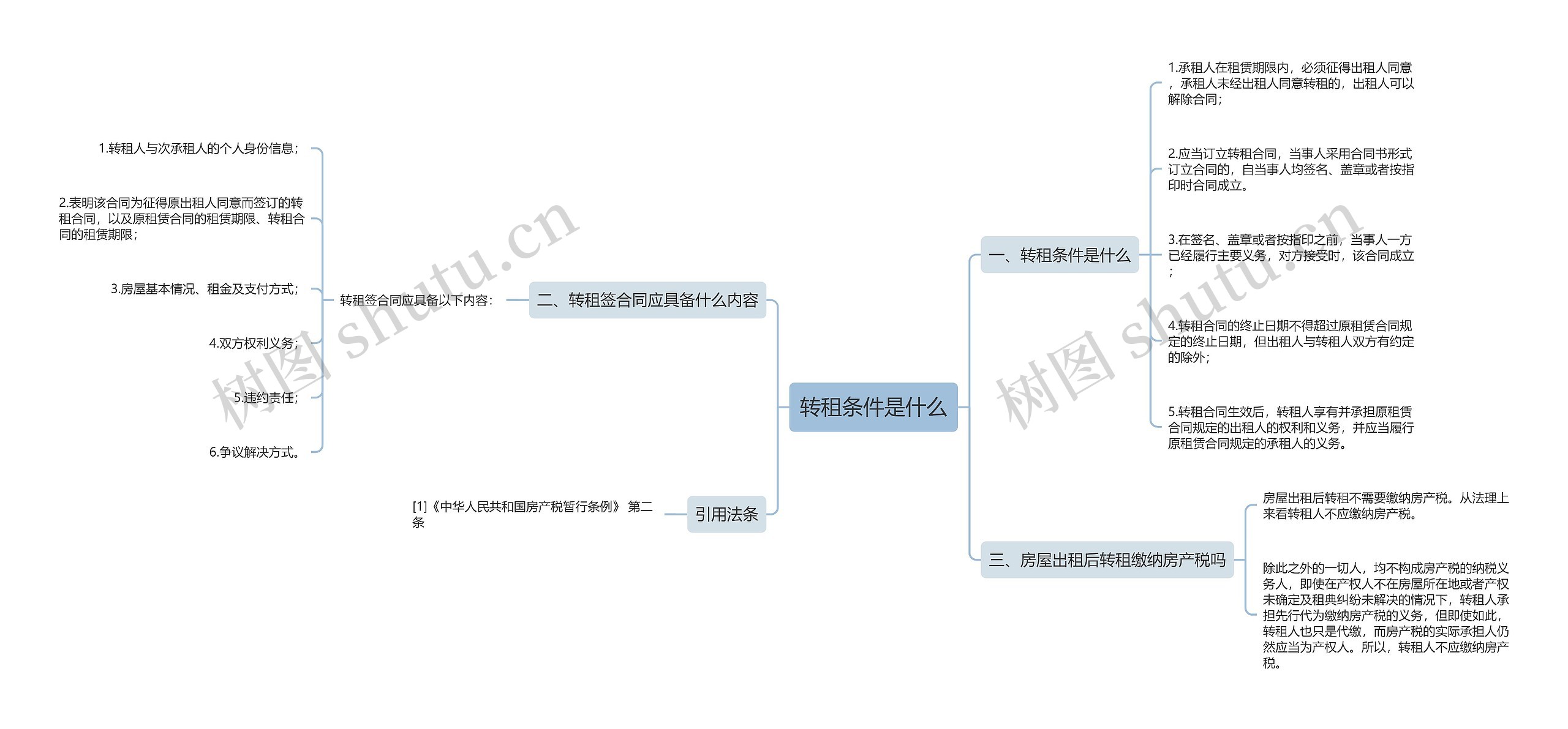 转租条件是什么思维导图
