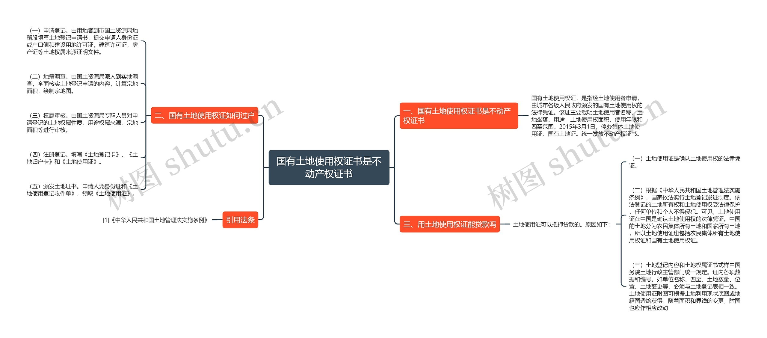 国有土地使用权证书是不动产权证书