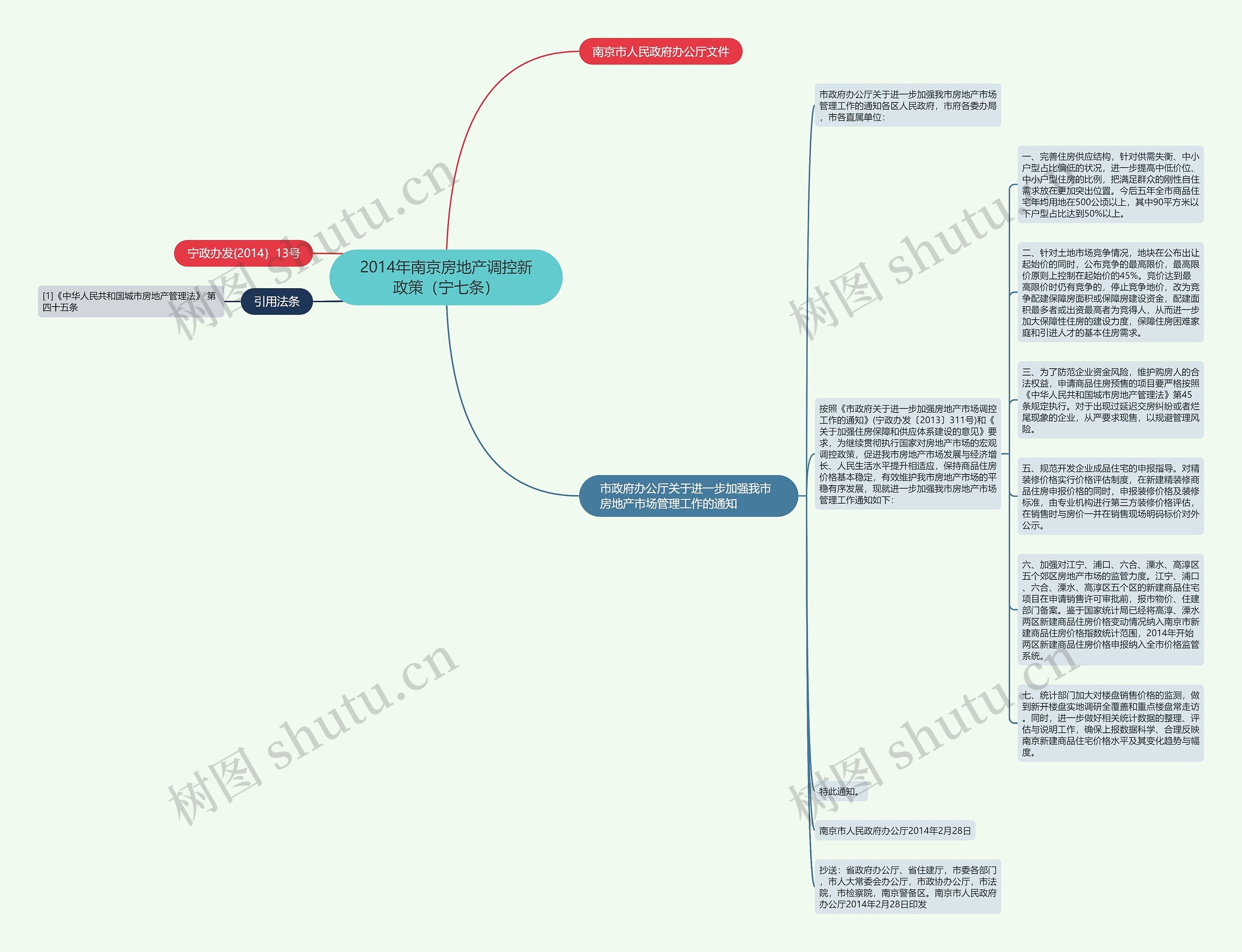 2014年南京房地产调控新政策（宁七条）思维导图