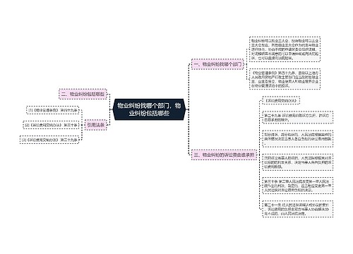 物业纠纷找哪个部门，物业纠纷包括哪些