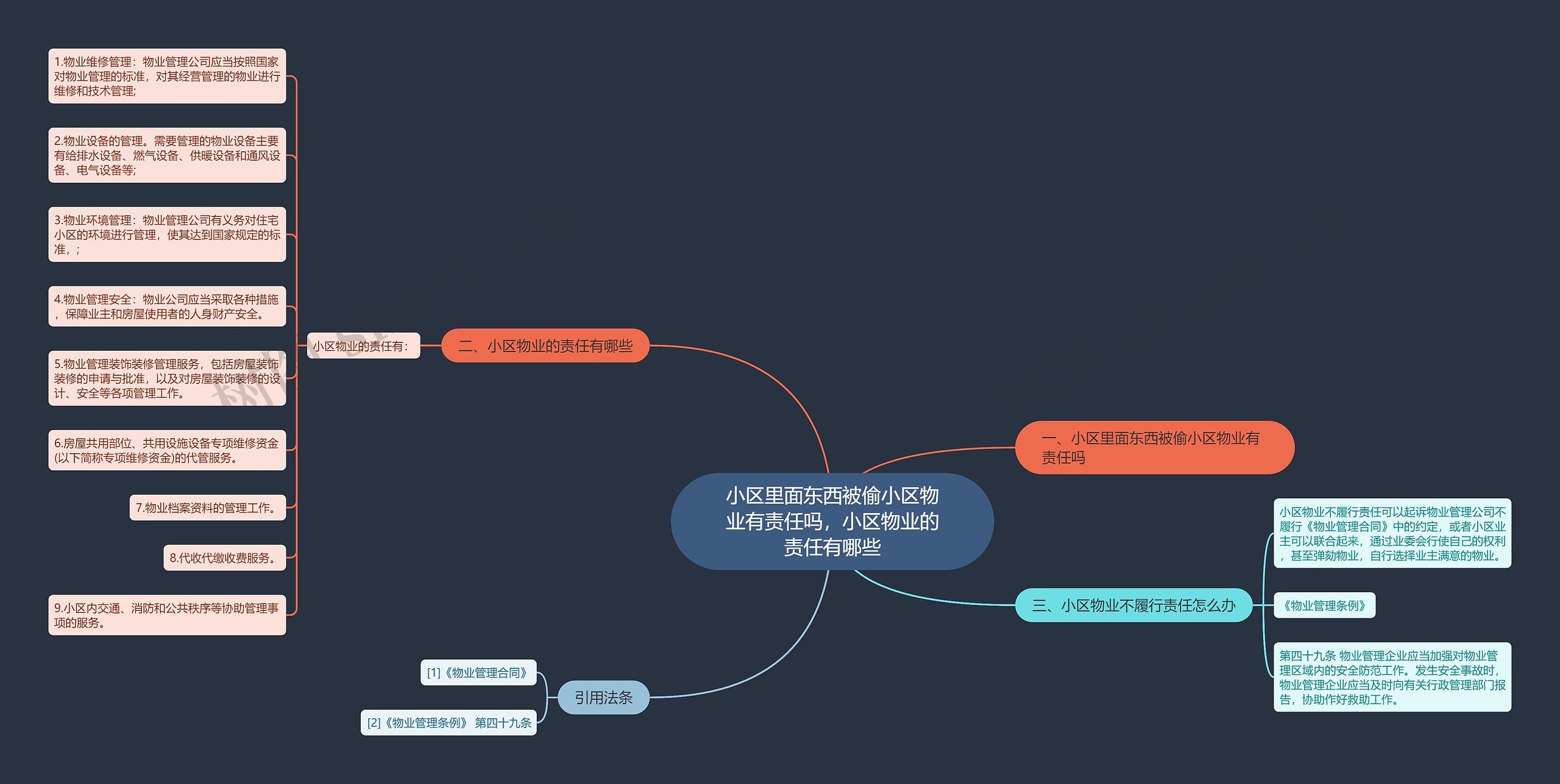 小区里面东西被偷小区物业有责任吗，小区物业的责任有哪些