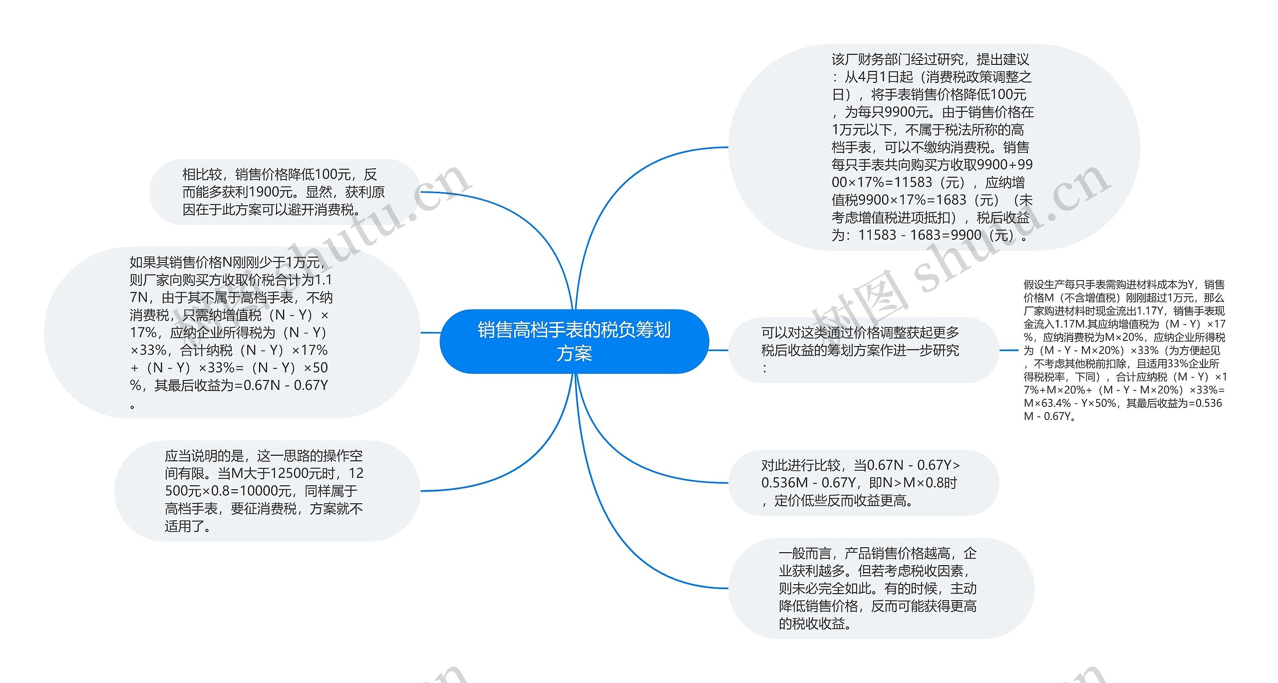 销售高档手表的税负筹划方案
