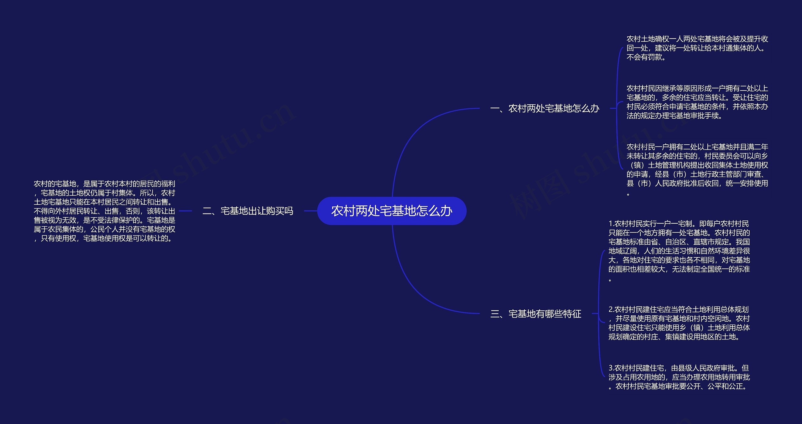 农村两处宅基地怎么办思维导图