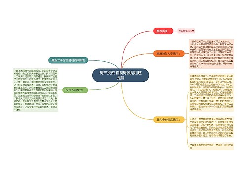 房产投资 自持房源是租还是售