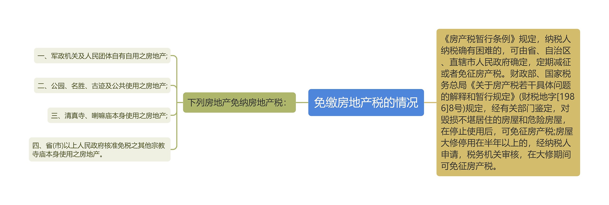 免缴房地产税的情况 免缴房地产税的情况