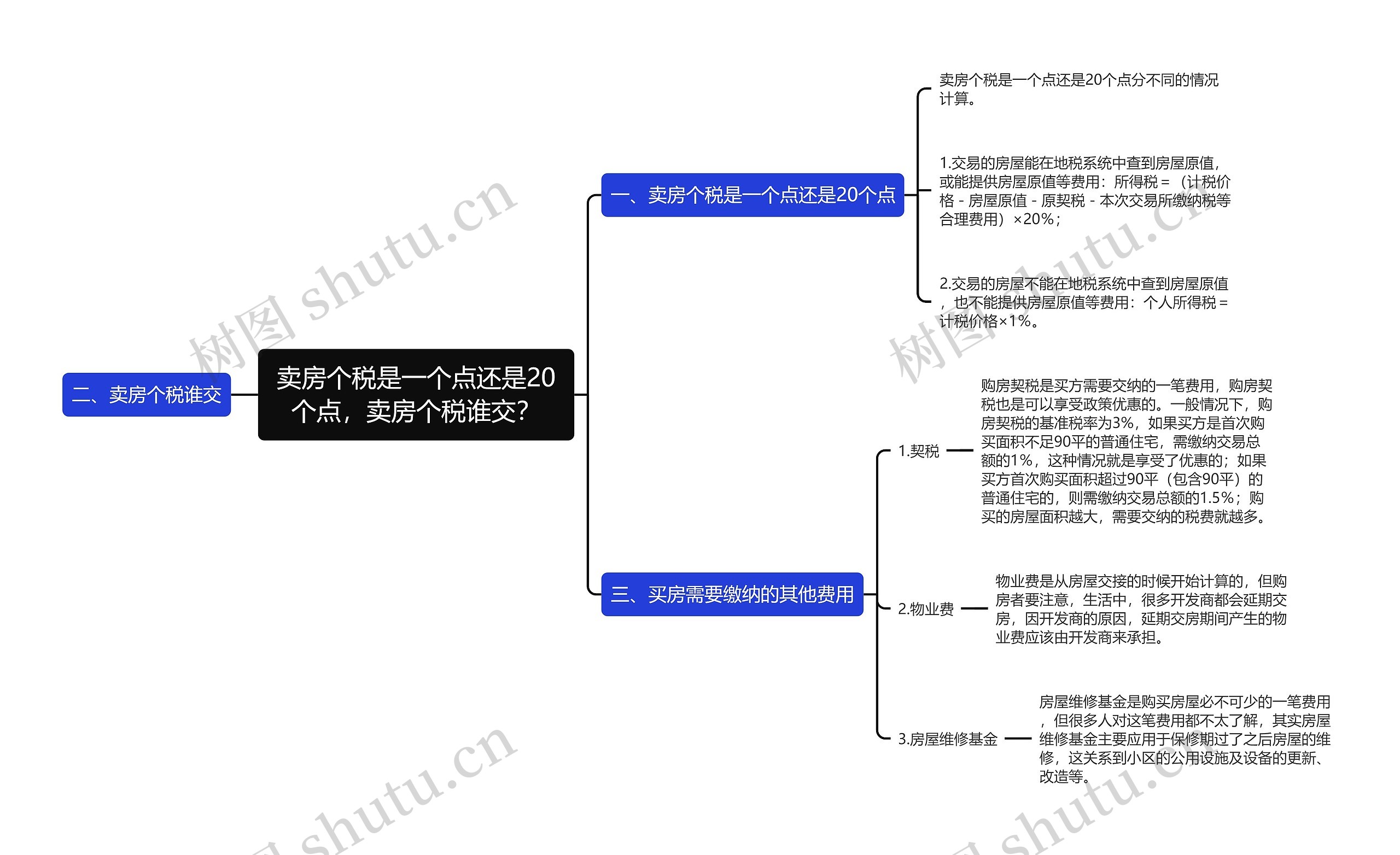 卖房个税是一个点还是20个点，卖房个税谁交？思维导图