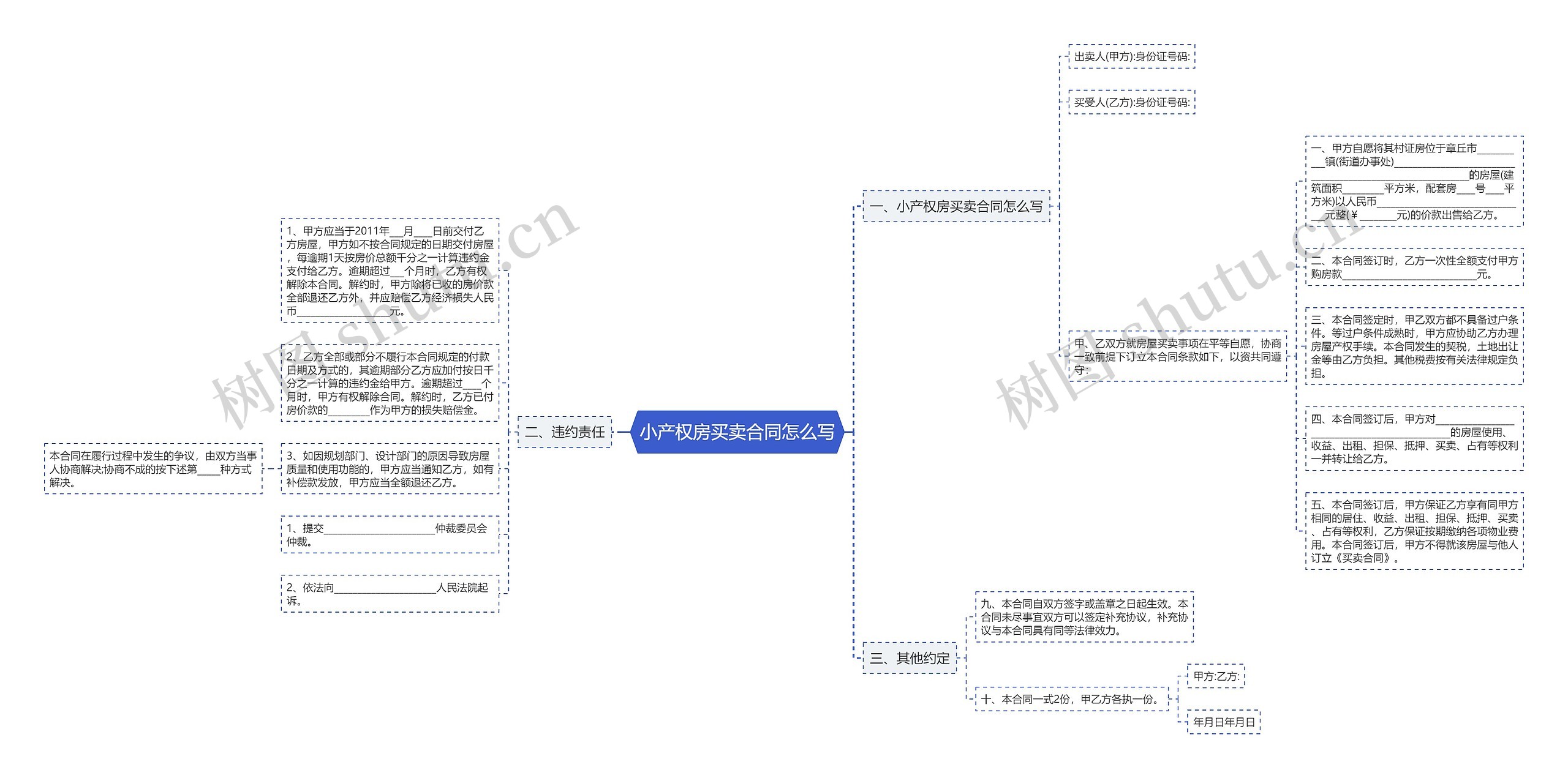 小产权房买卖合同怎么写