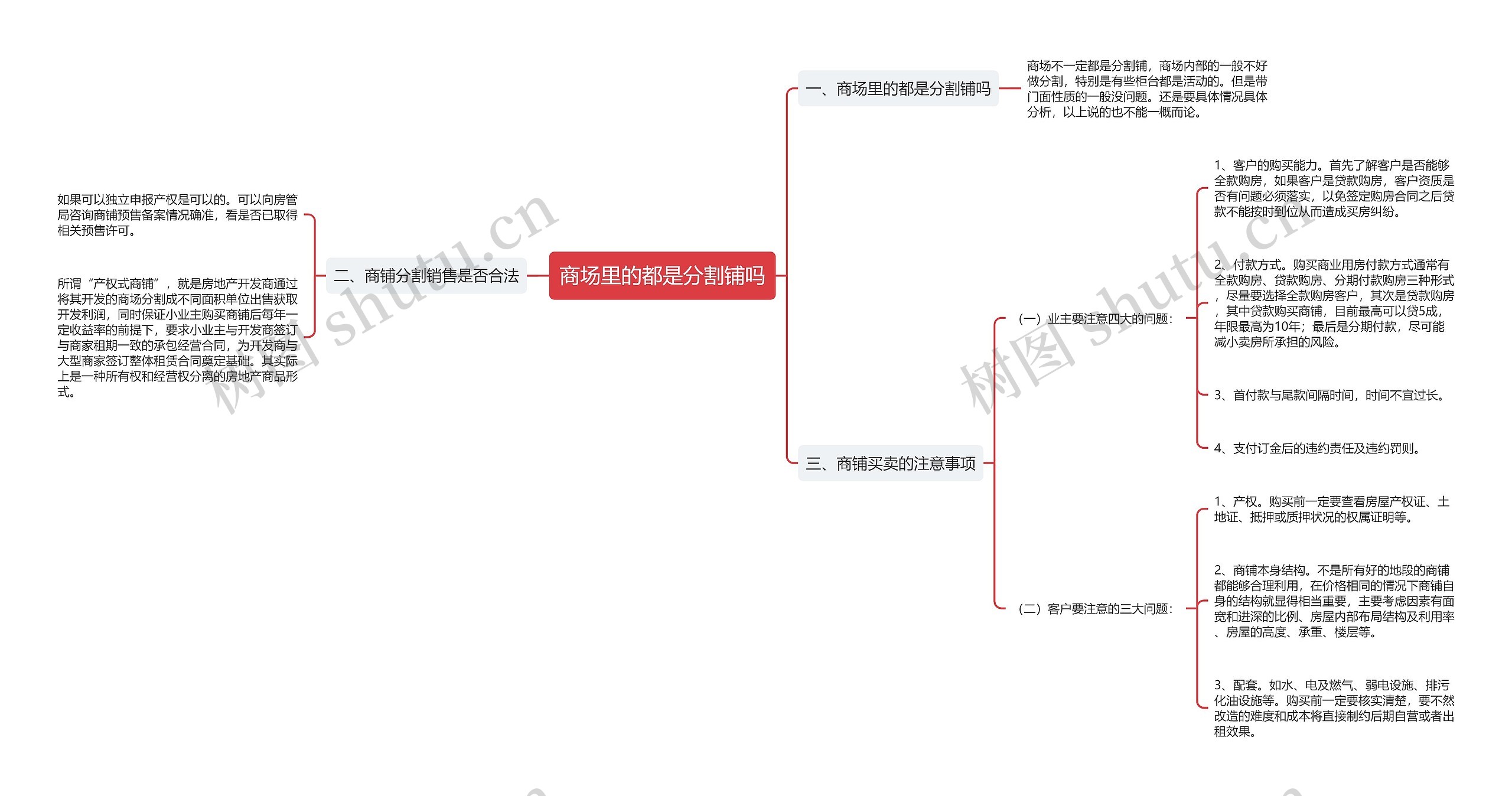 商场里的都是分割铺吗