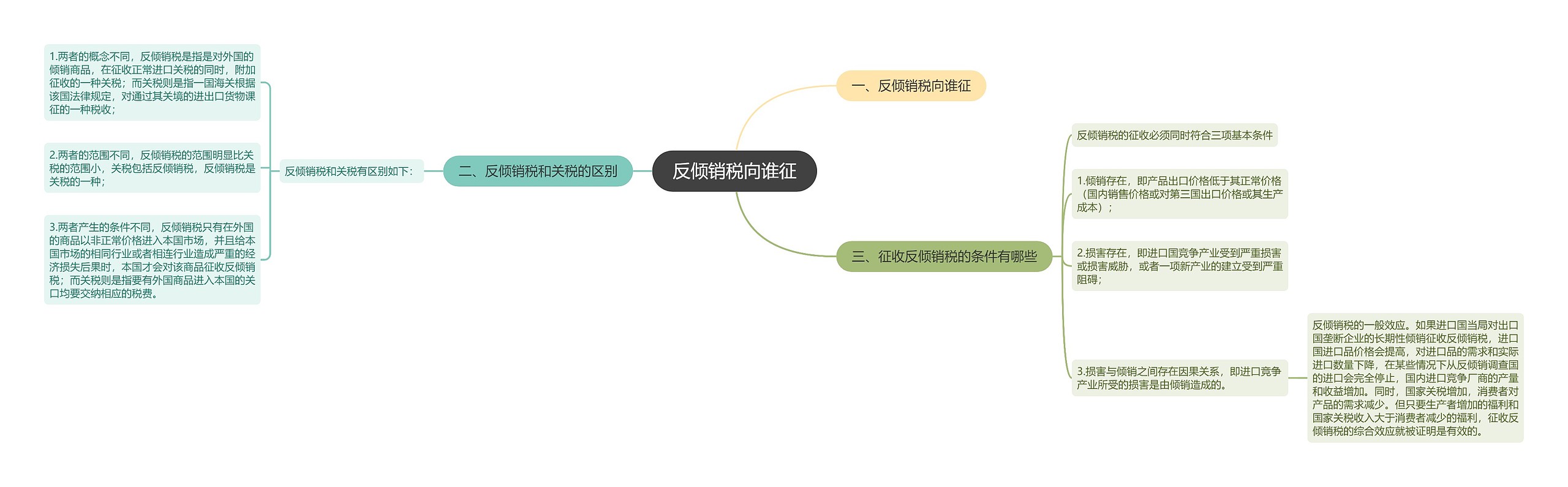 反倾销税向谁征