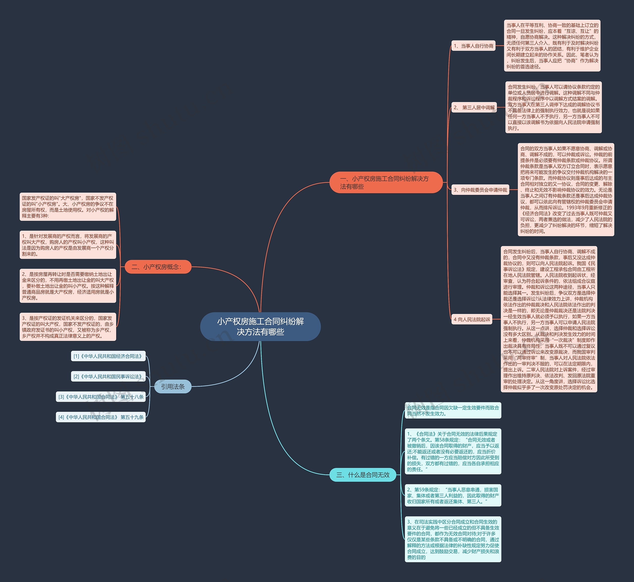 小产权房施工合同纠纷解决方法有哪些 小产权房施工合同纠纷解决方法有哪些