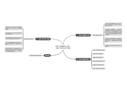 买卖厂房税费怎么计算，买卖厂房产权过户流程