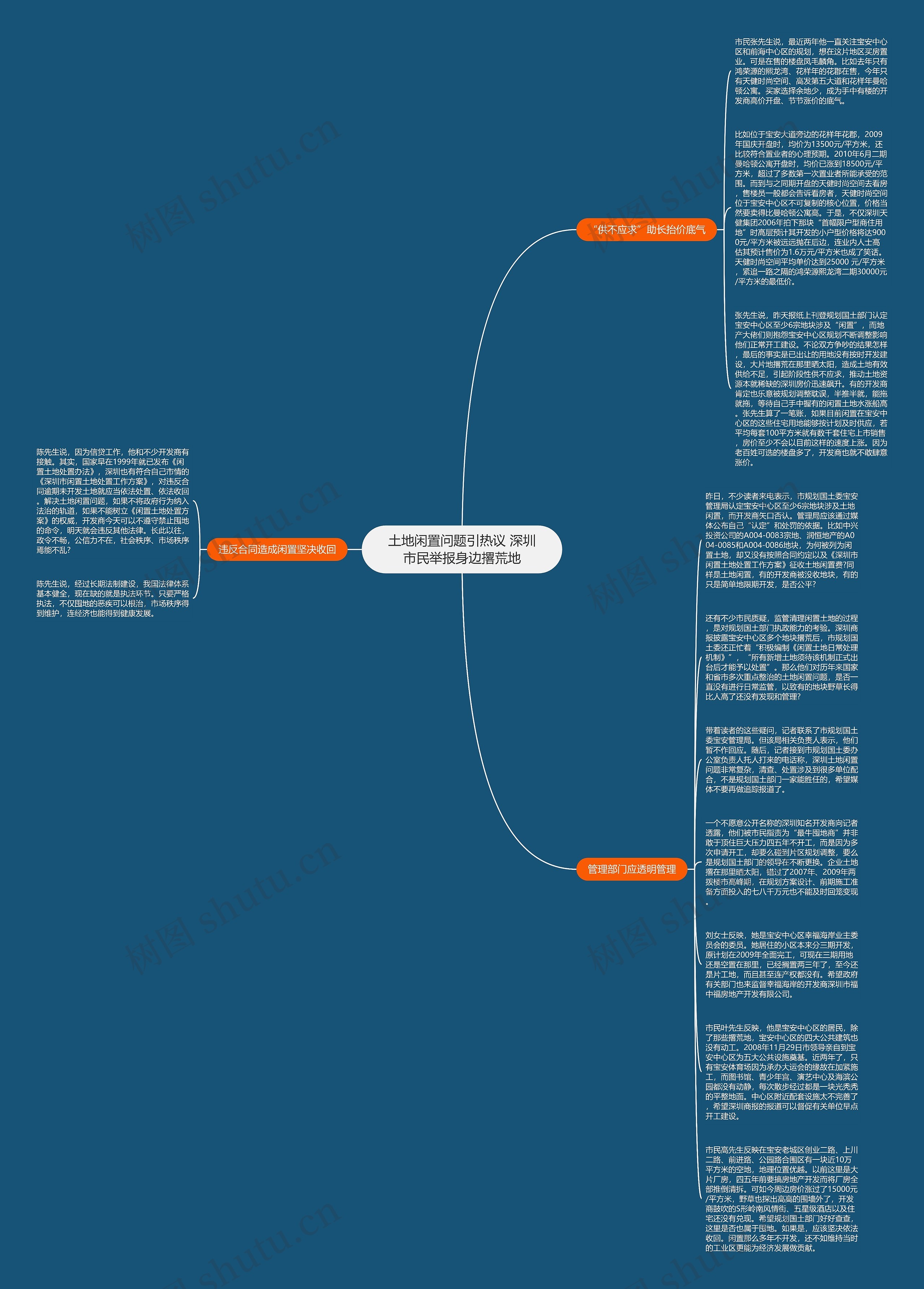 土地闲置问题引热议 深圳市民举报身边撂荒地思维导图