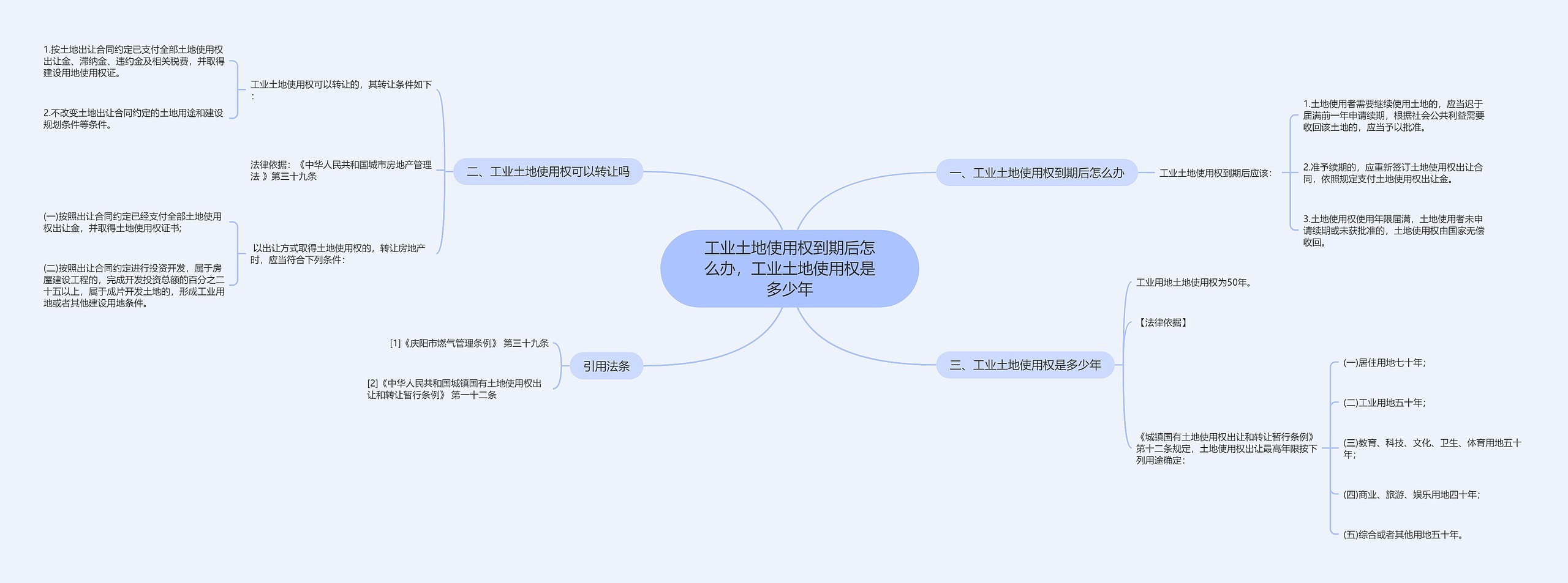 工业土地使用权到期后怎么办，工业土地使用权是多少年思维导图