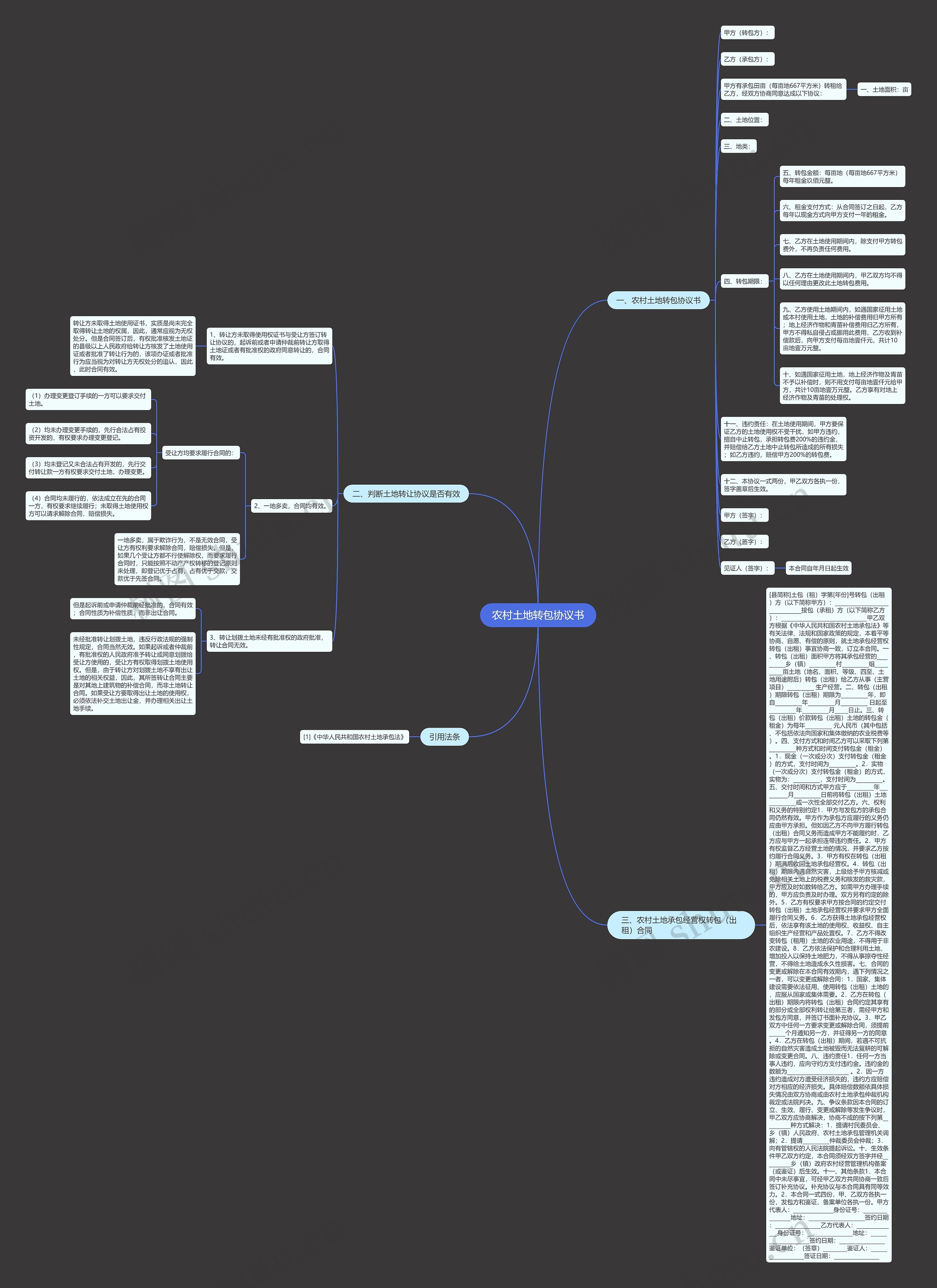 农村土地转包协议书思维导图