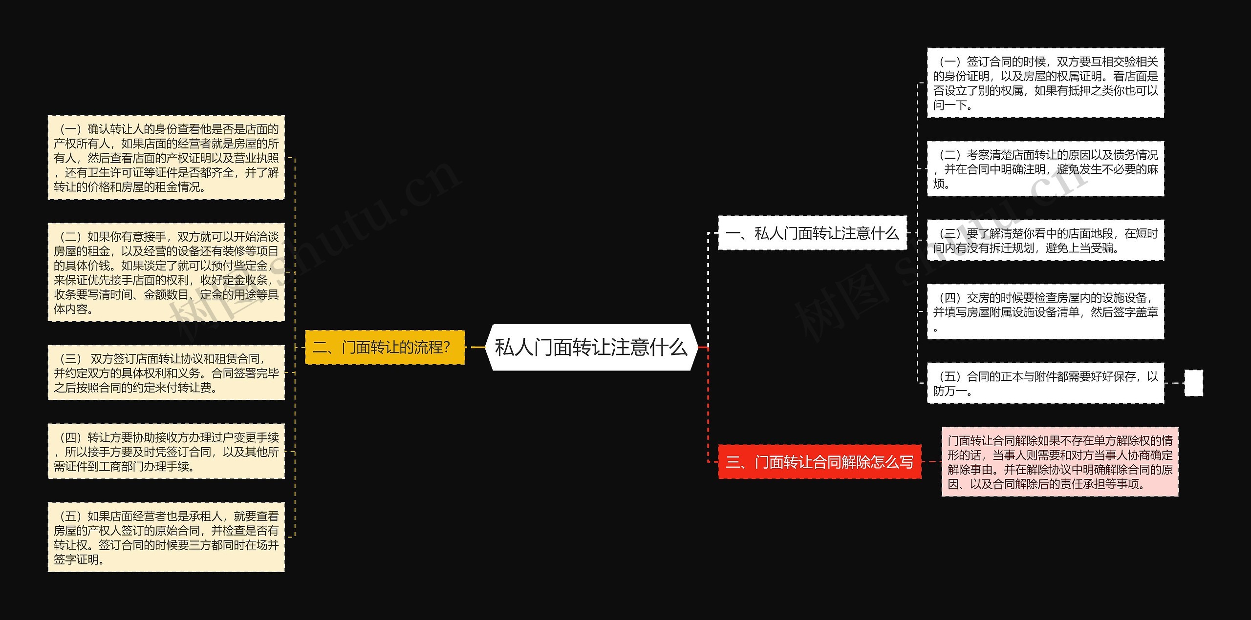 私人门面转让注意什么思维导图